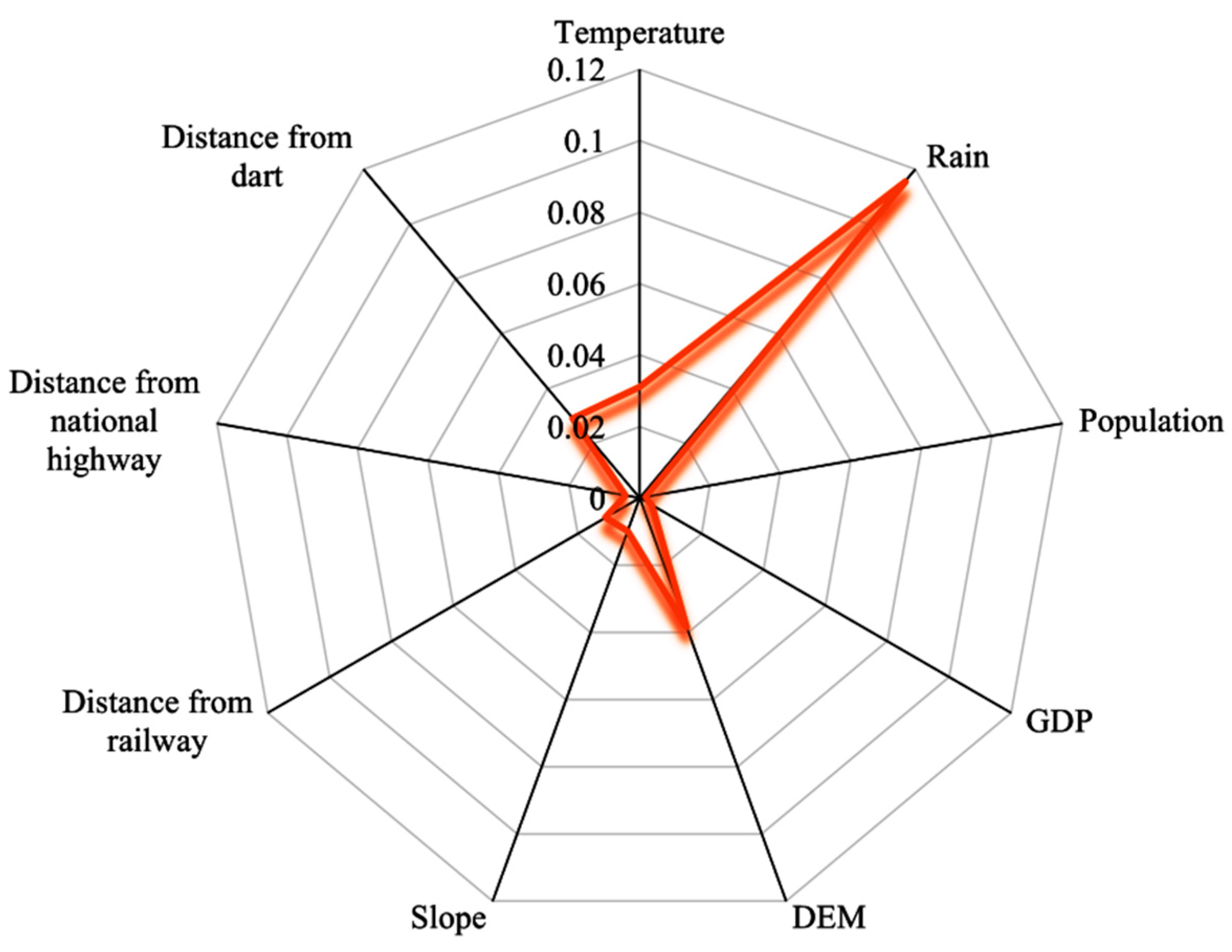 Forests 15 00418 g007