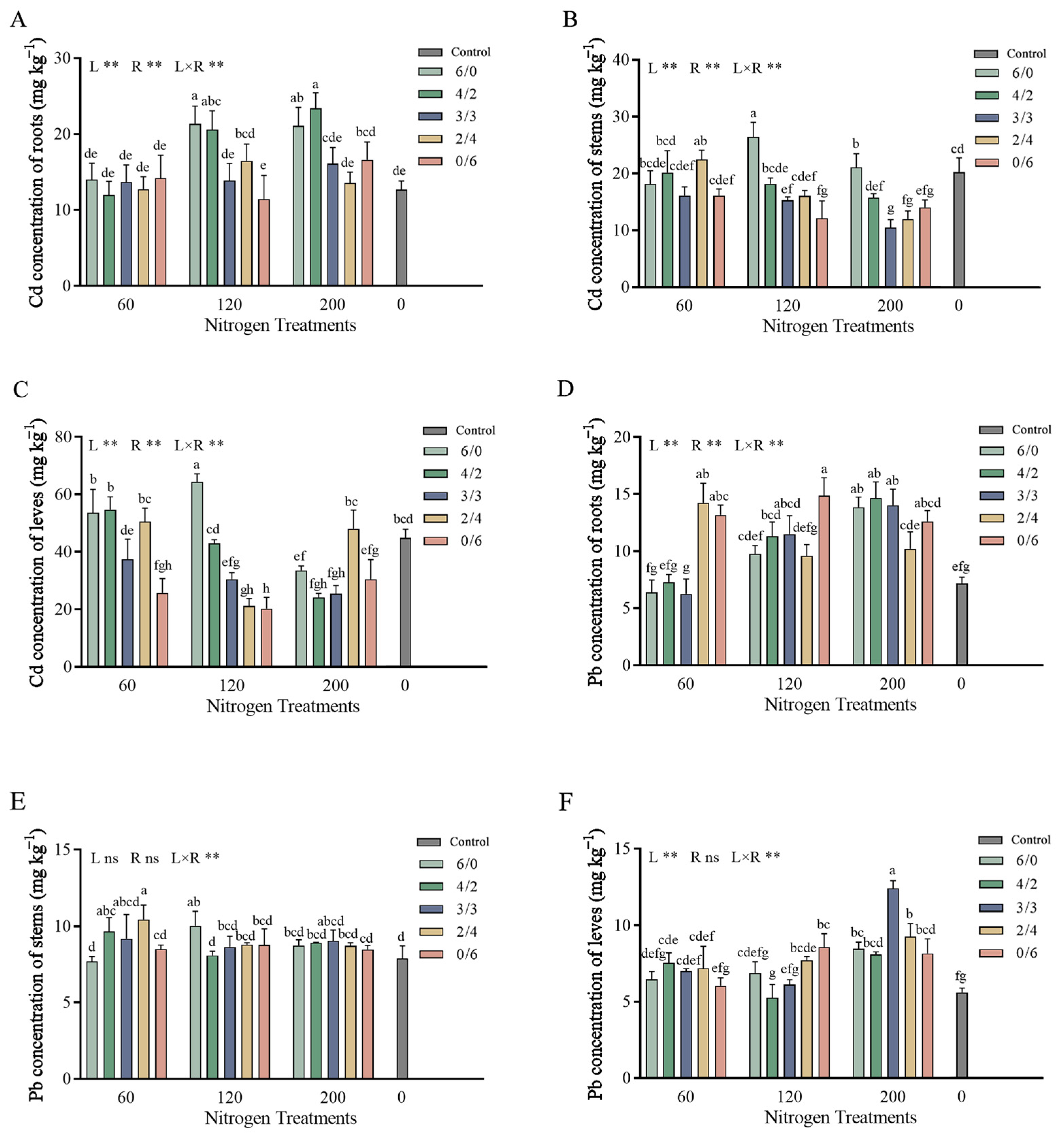 Forests 15 00419 g003