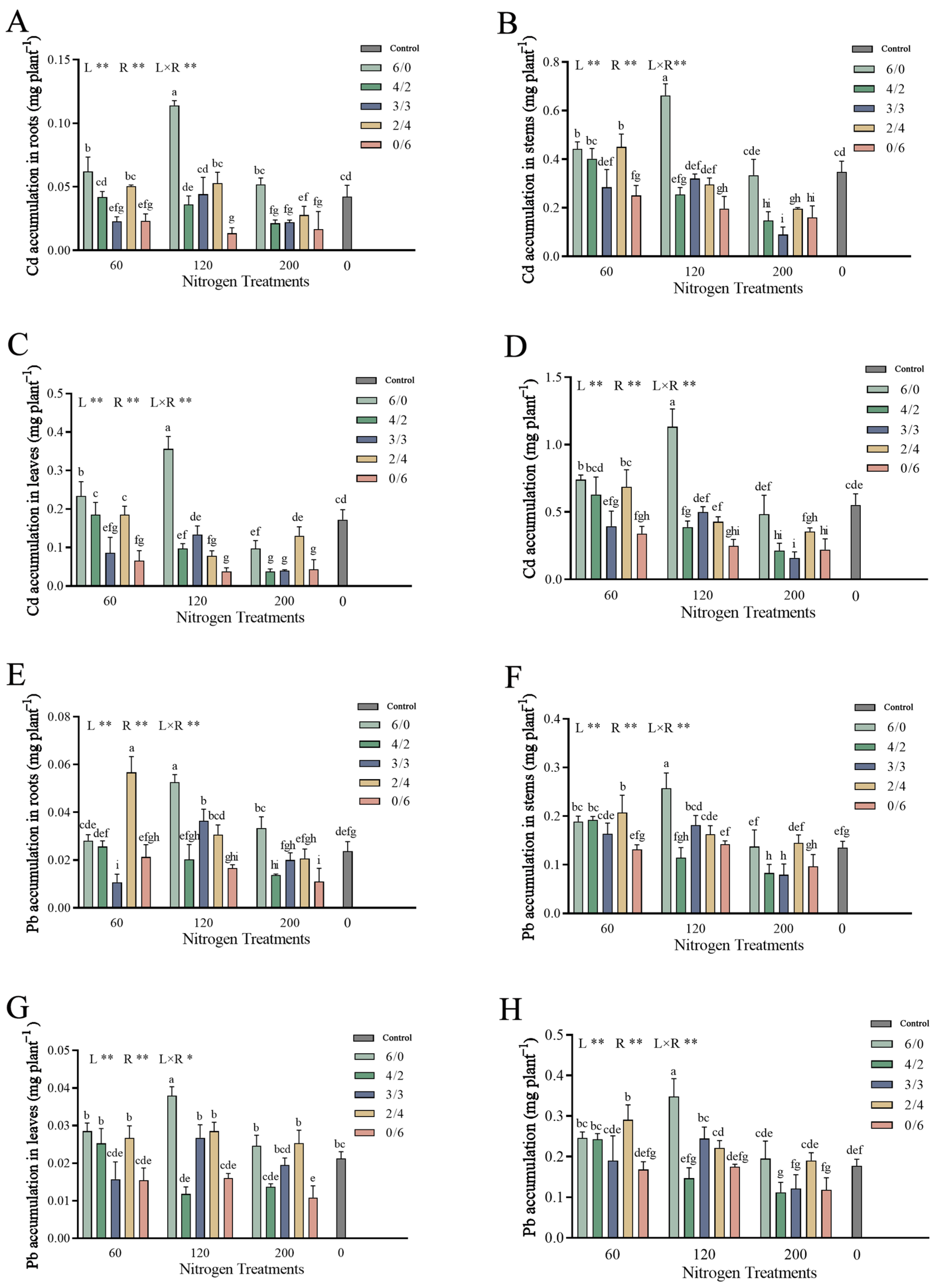 Forests 15 00419 g004