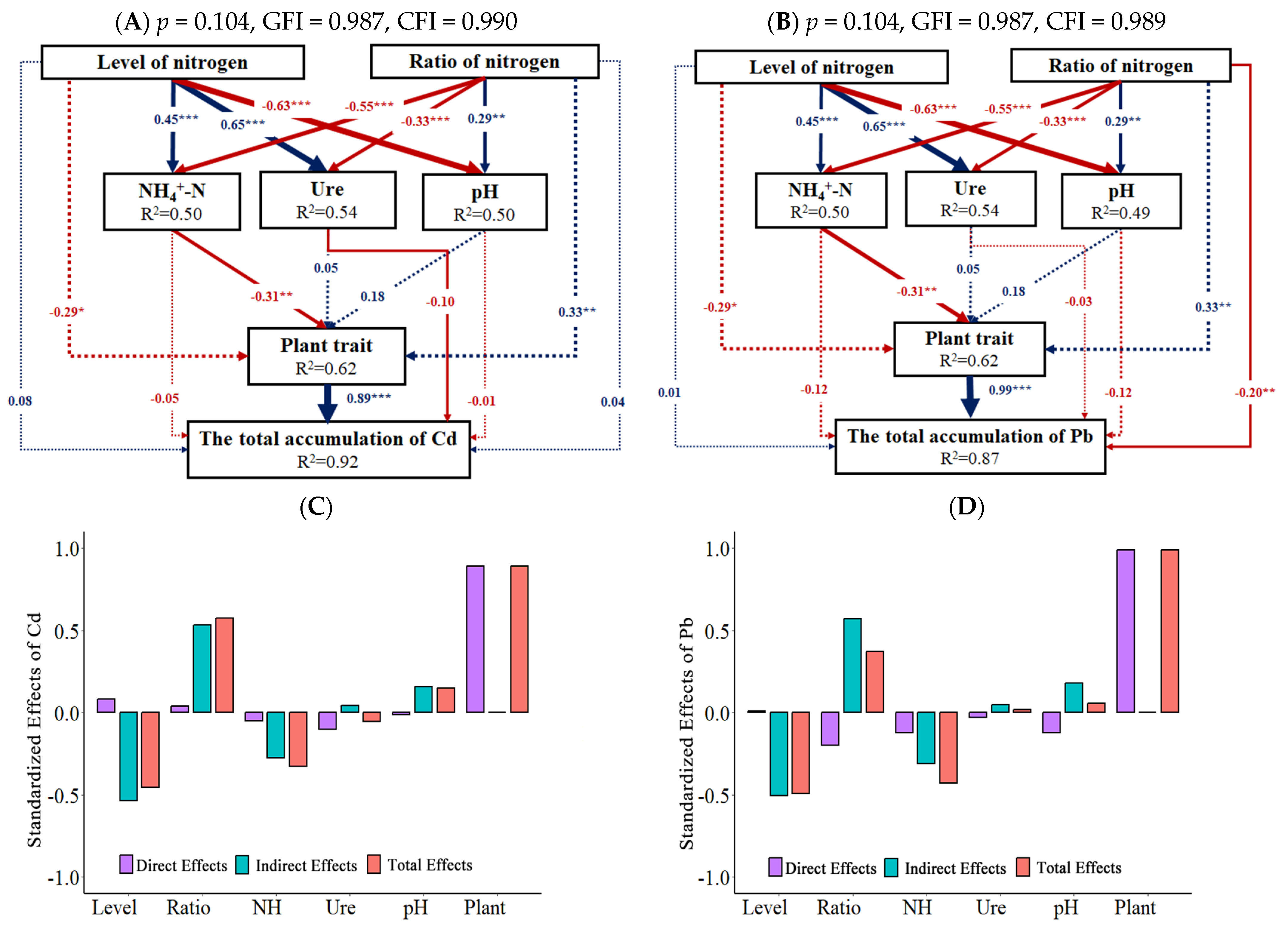 Forests 15 00419 g005