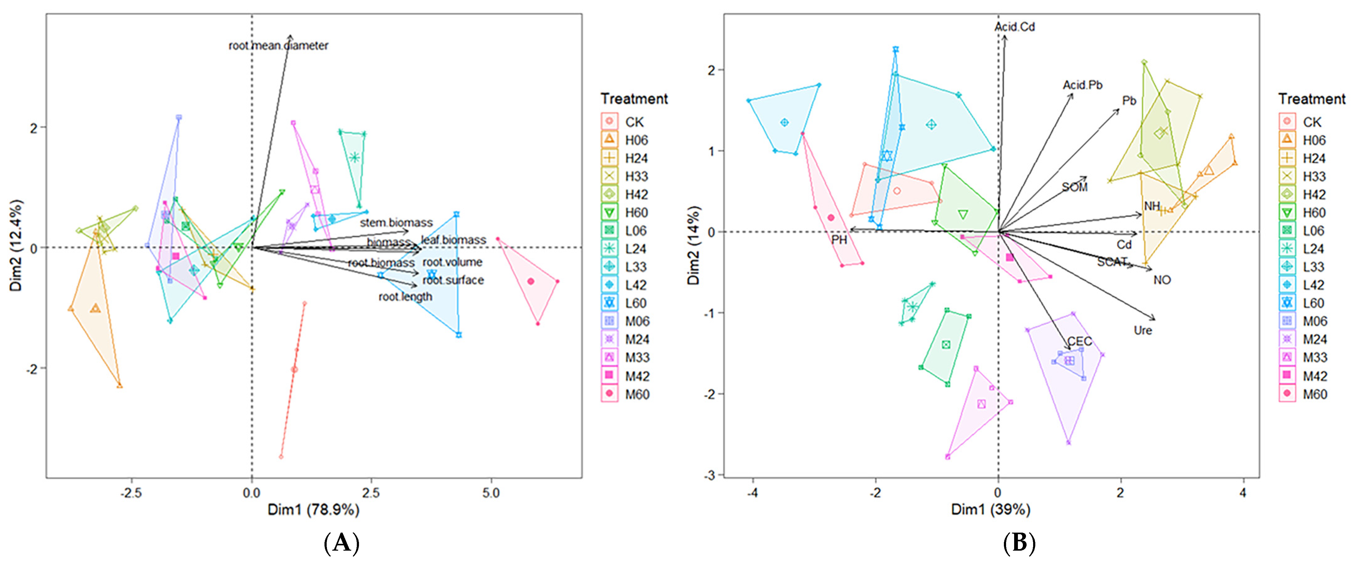 Forests 15 00419 g0a4