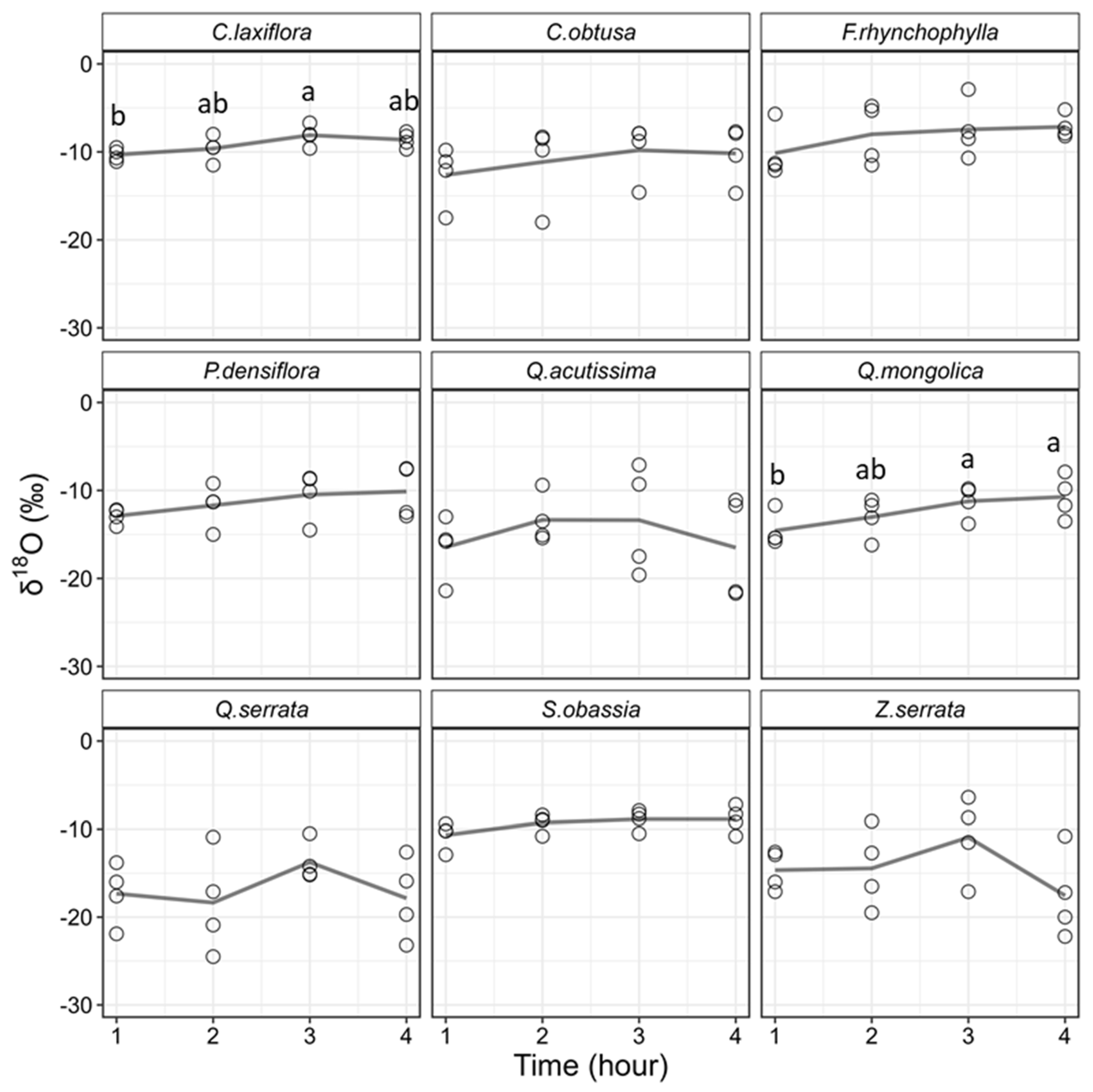 Forests 15 00420 g006 Forests 15 00420 g006