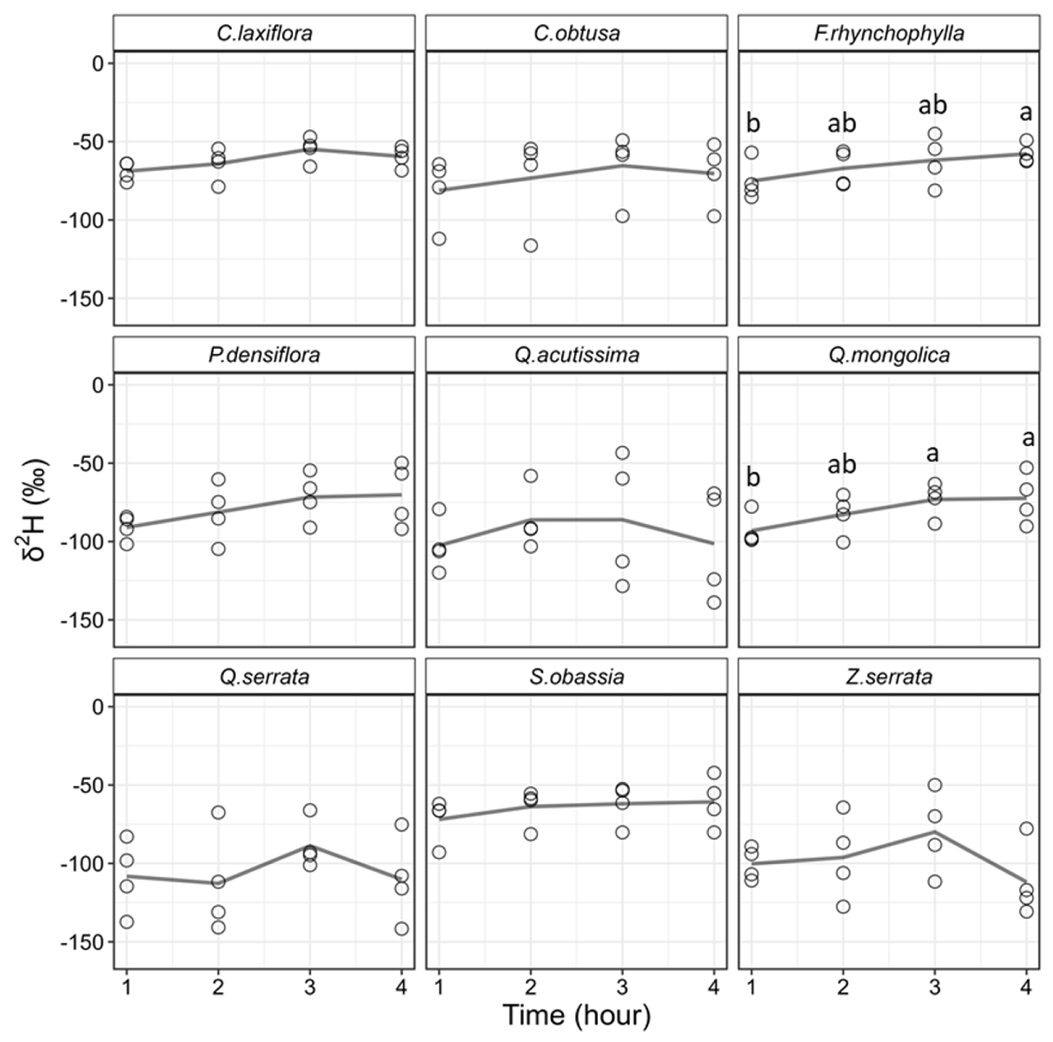 Forests 15 00420 g007 Forests 15 00420 g007