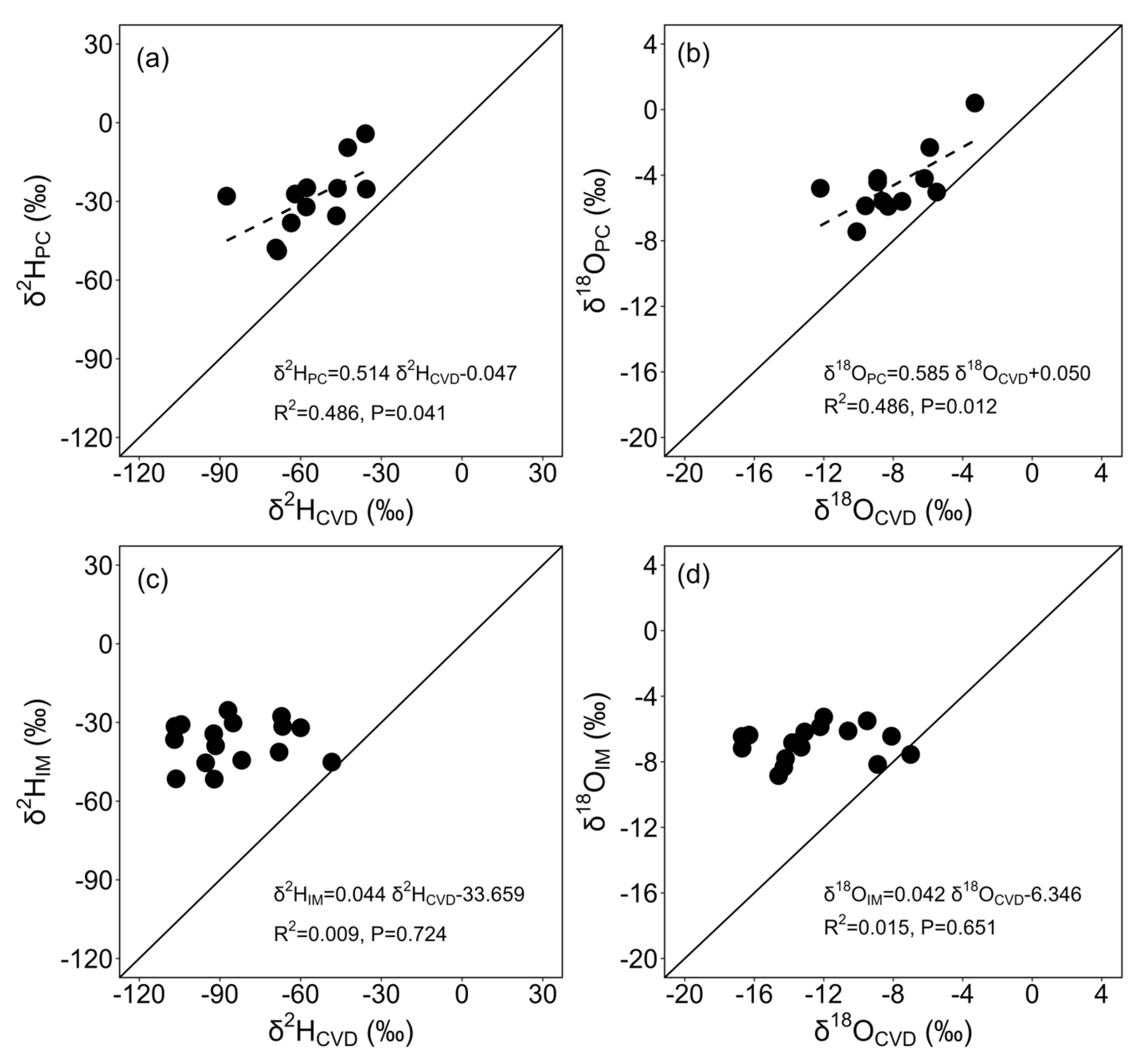 Forests 15 00420 g009 Forests 15 00420 g009