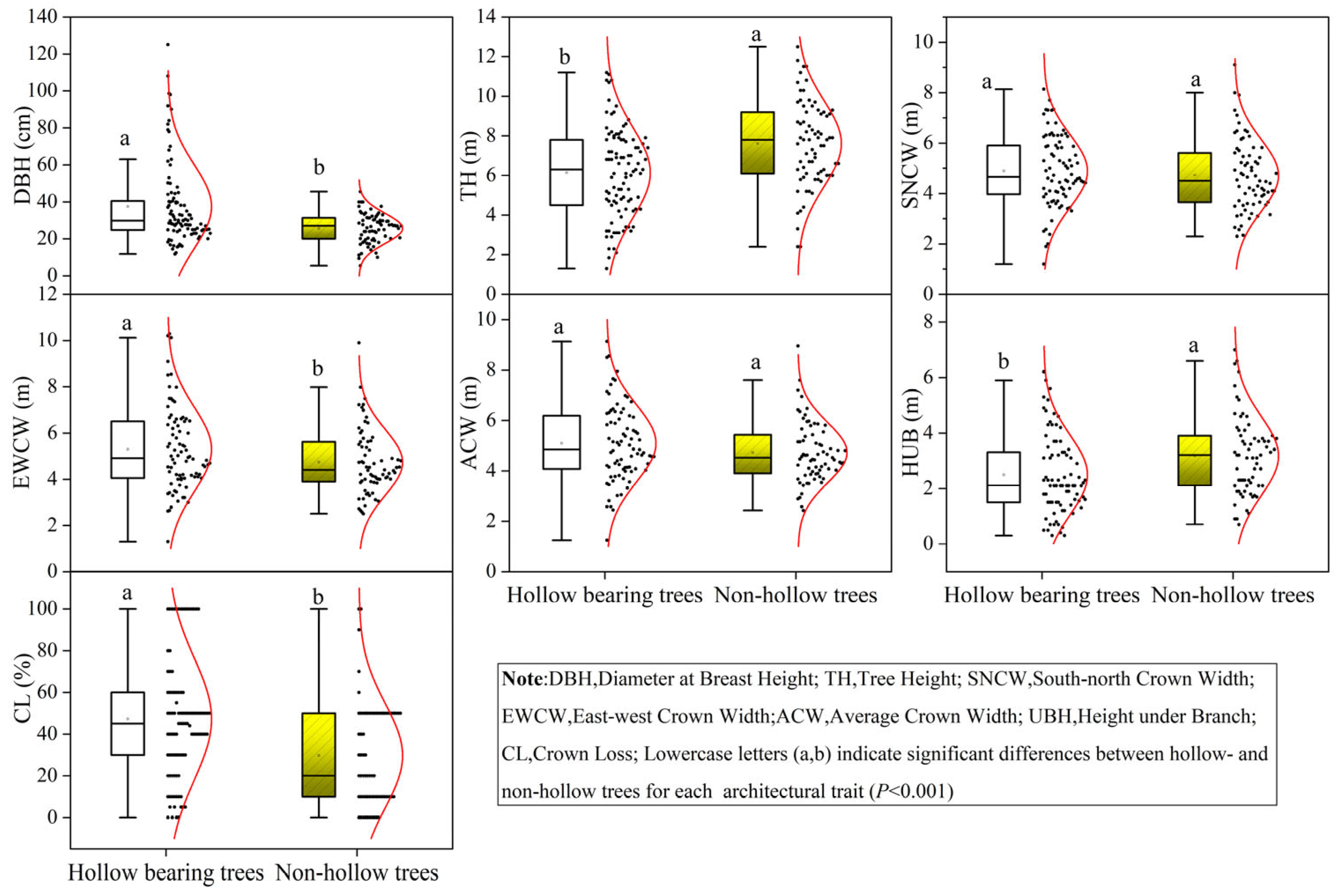 Forests 15 00421 g004