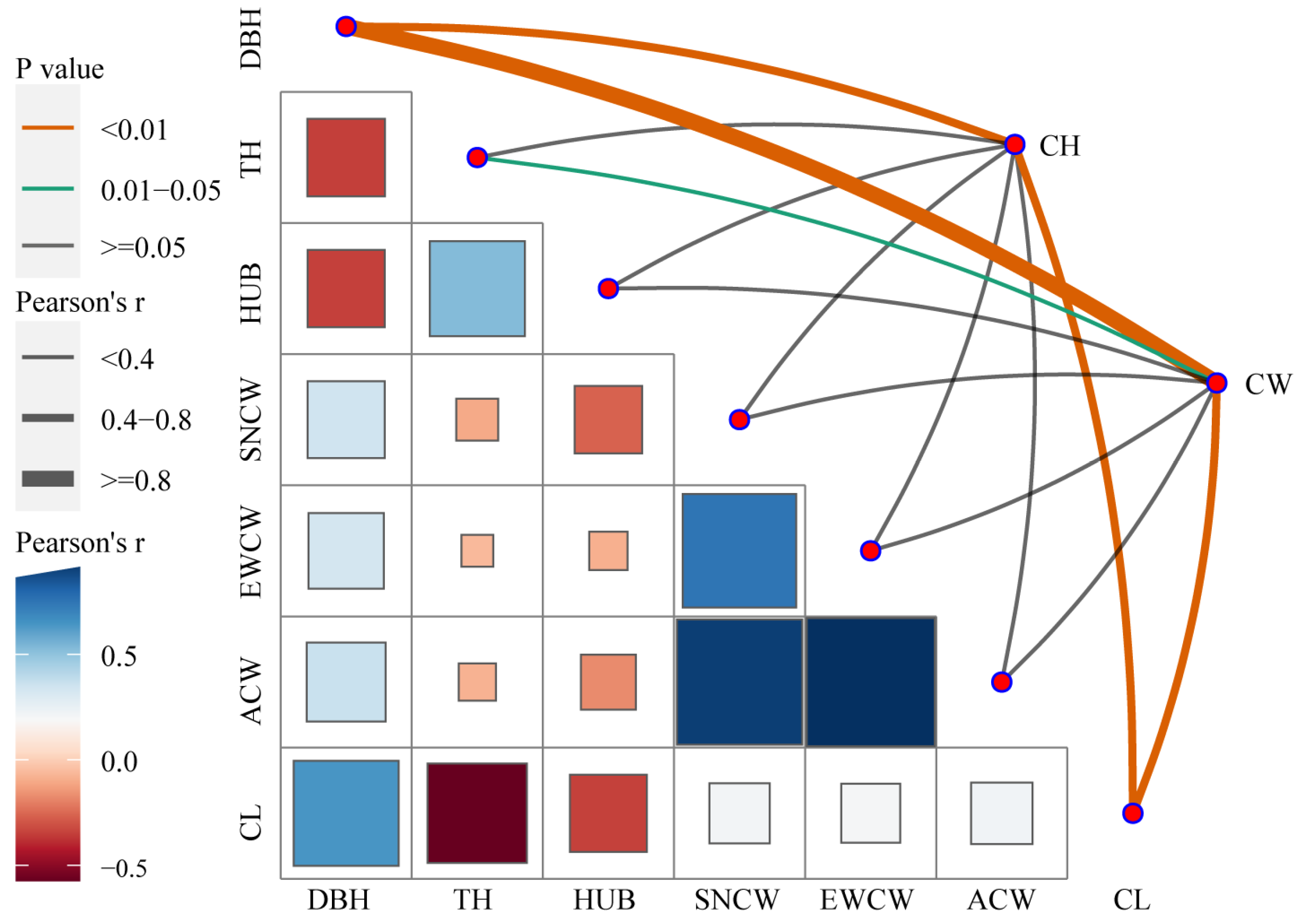 Forests 15 00421 g005