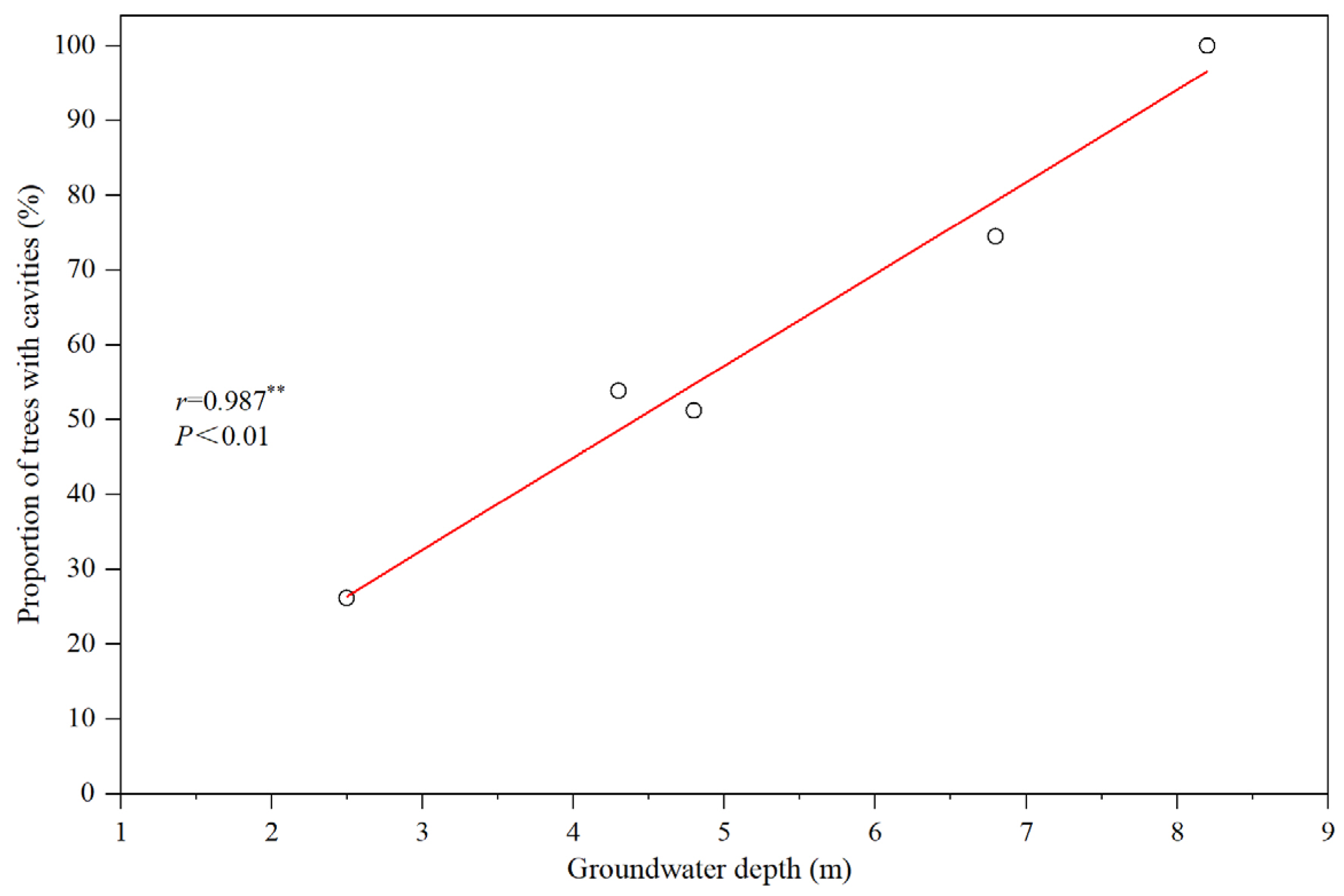Forests 15 00421 g008