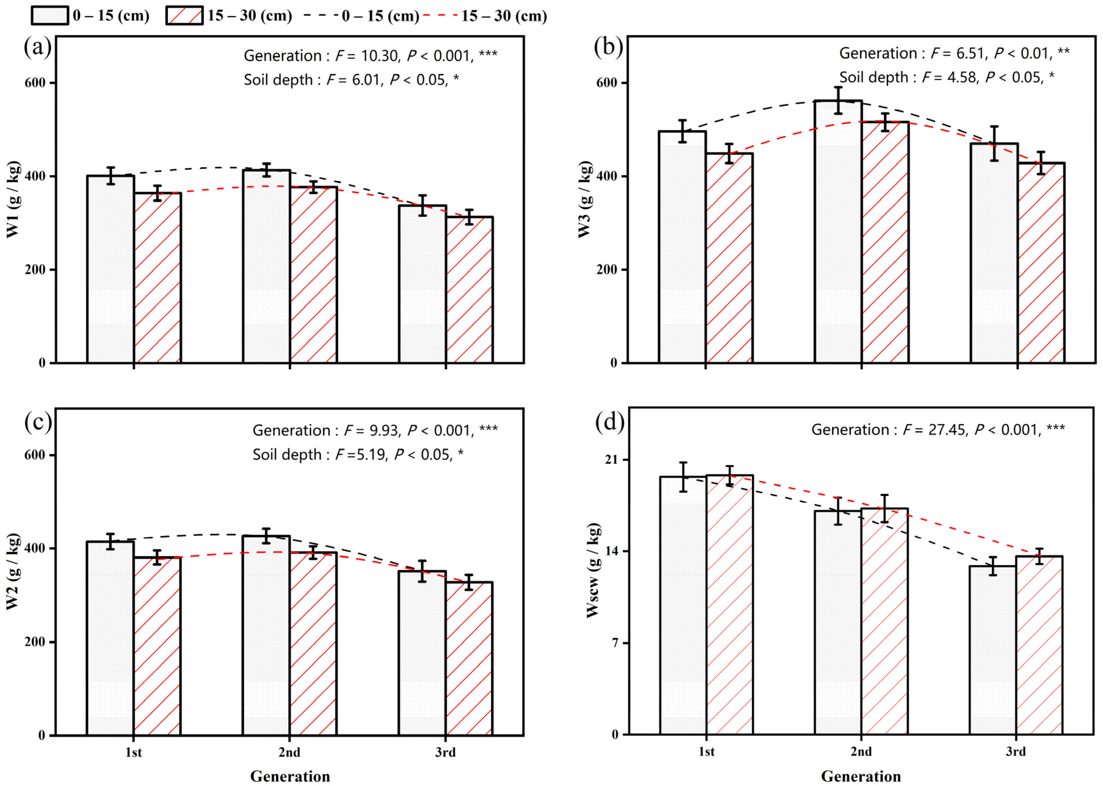 Forests 15 00423 g004