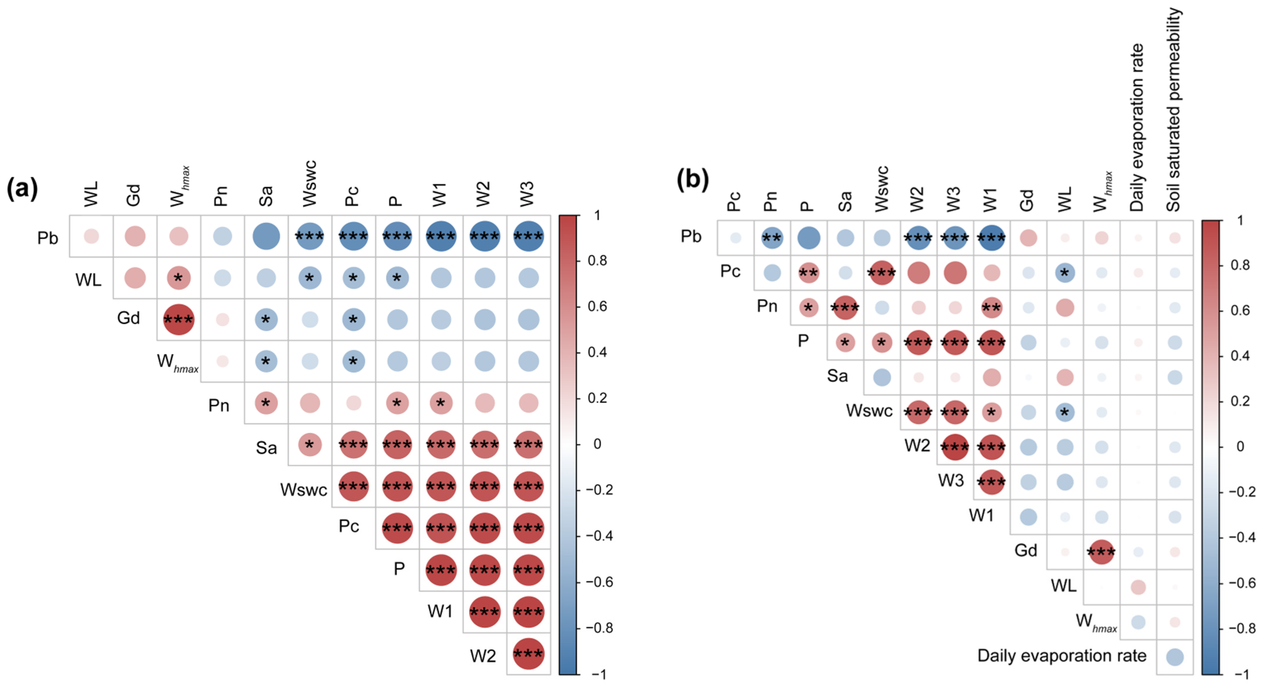 Forests 15 00423 g005