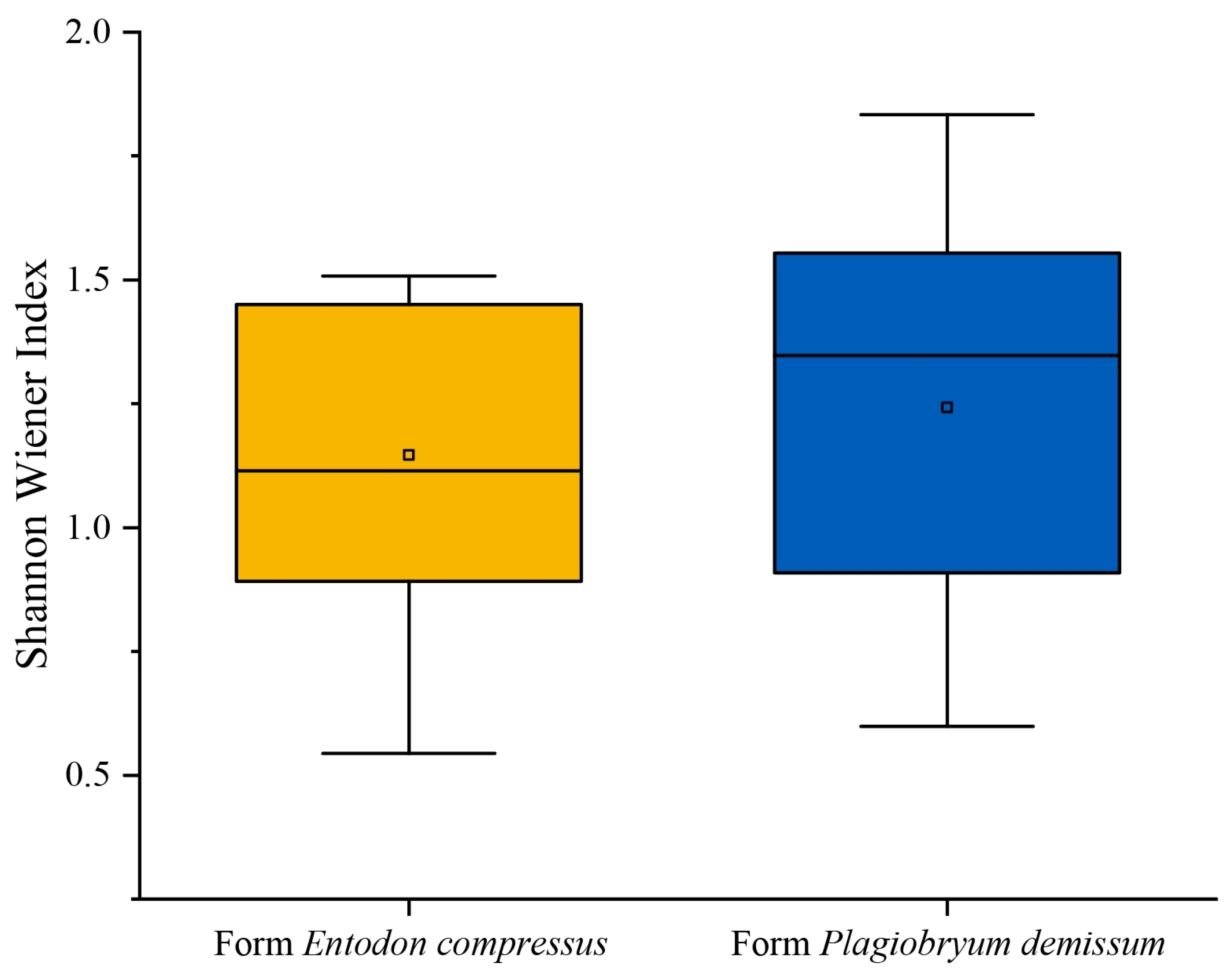 Forests 15 00424 g001