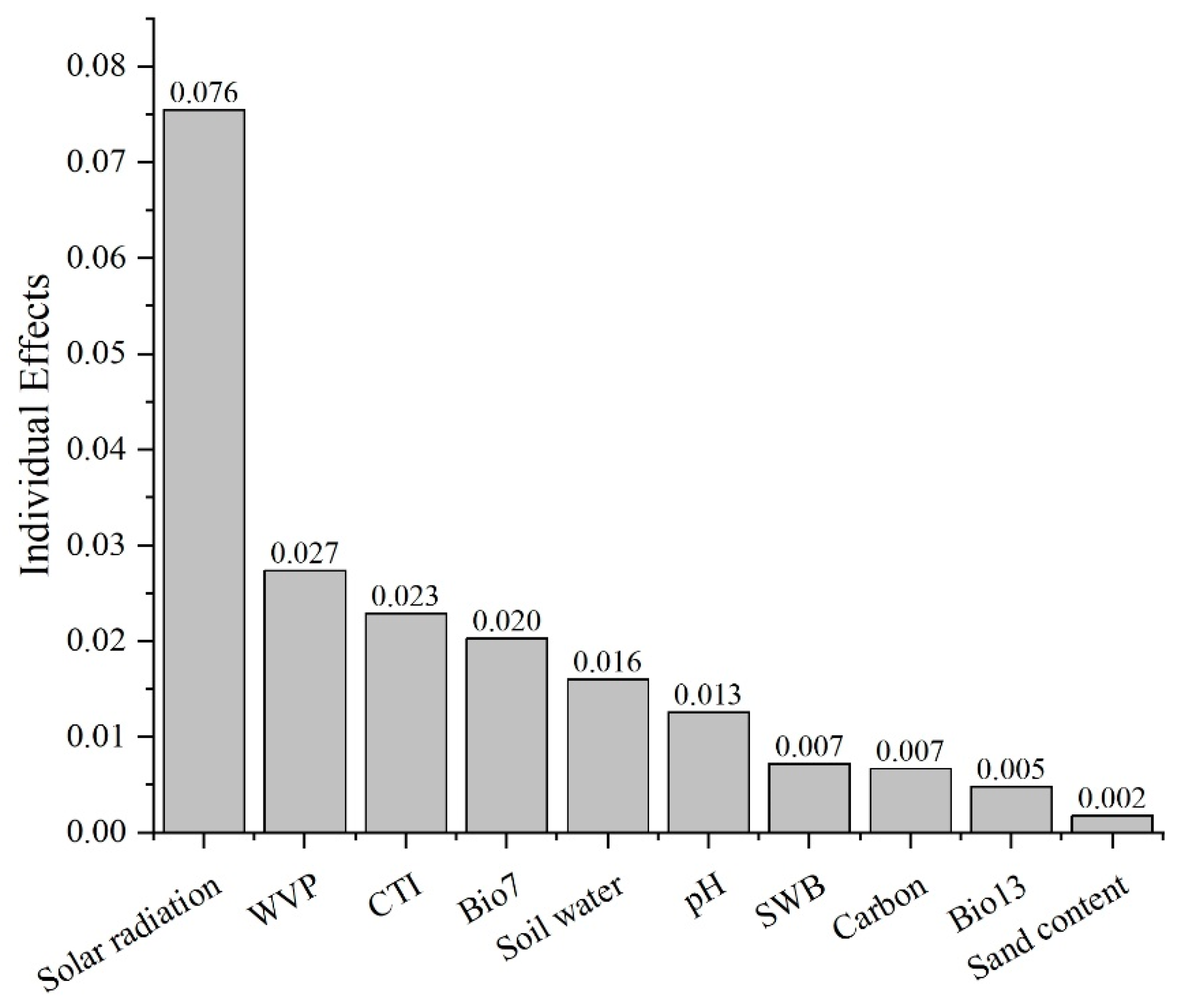 Forests 15 00424 g002