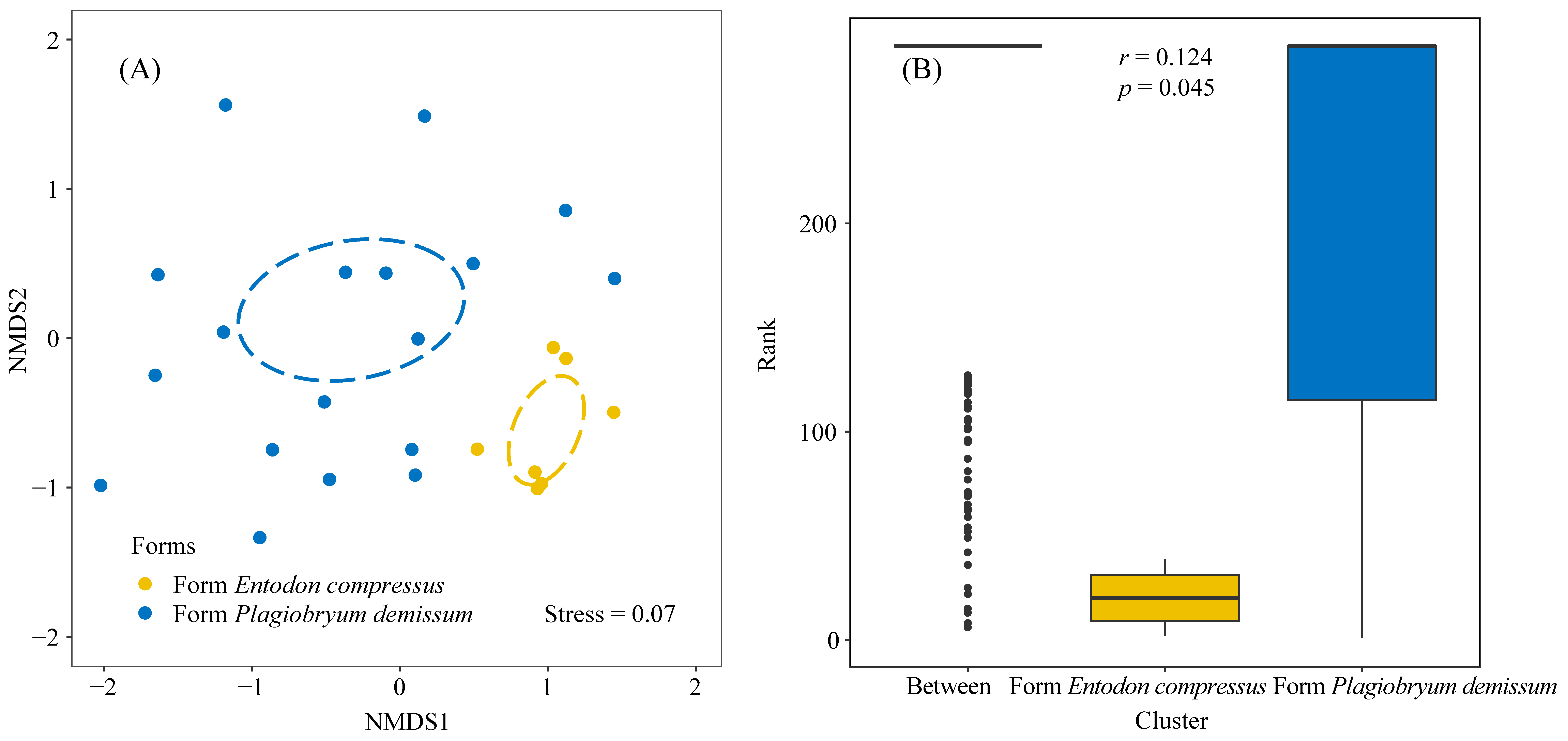 Forests 15 00424 g003