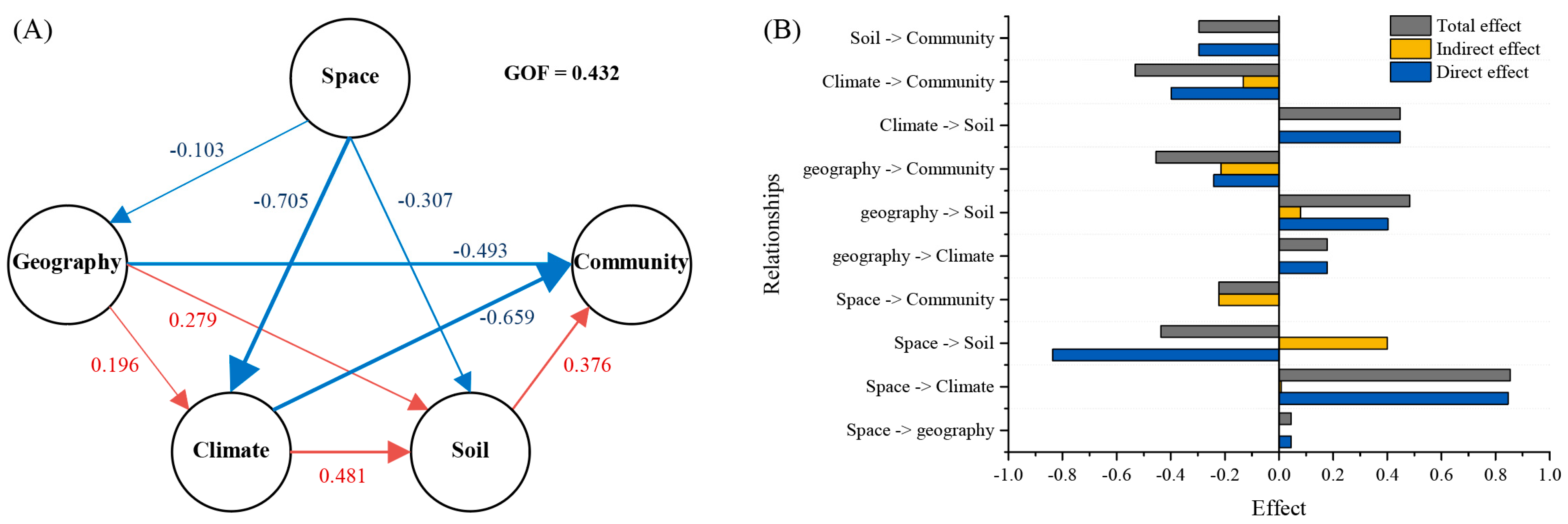 Forests 15 00424 g005