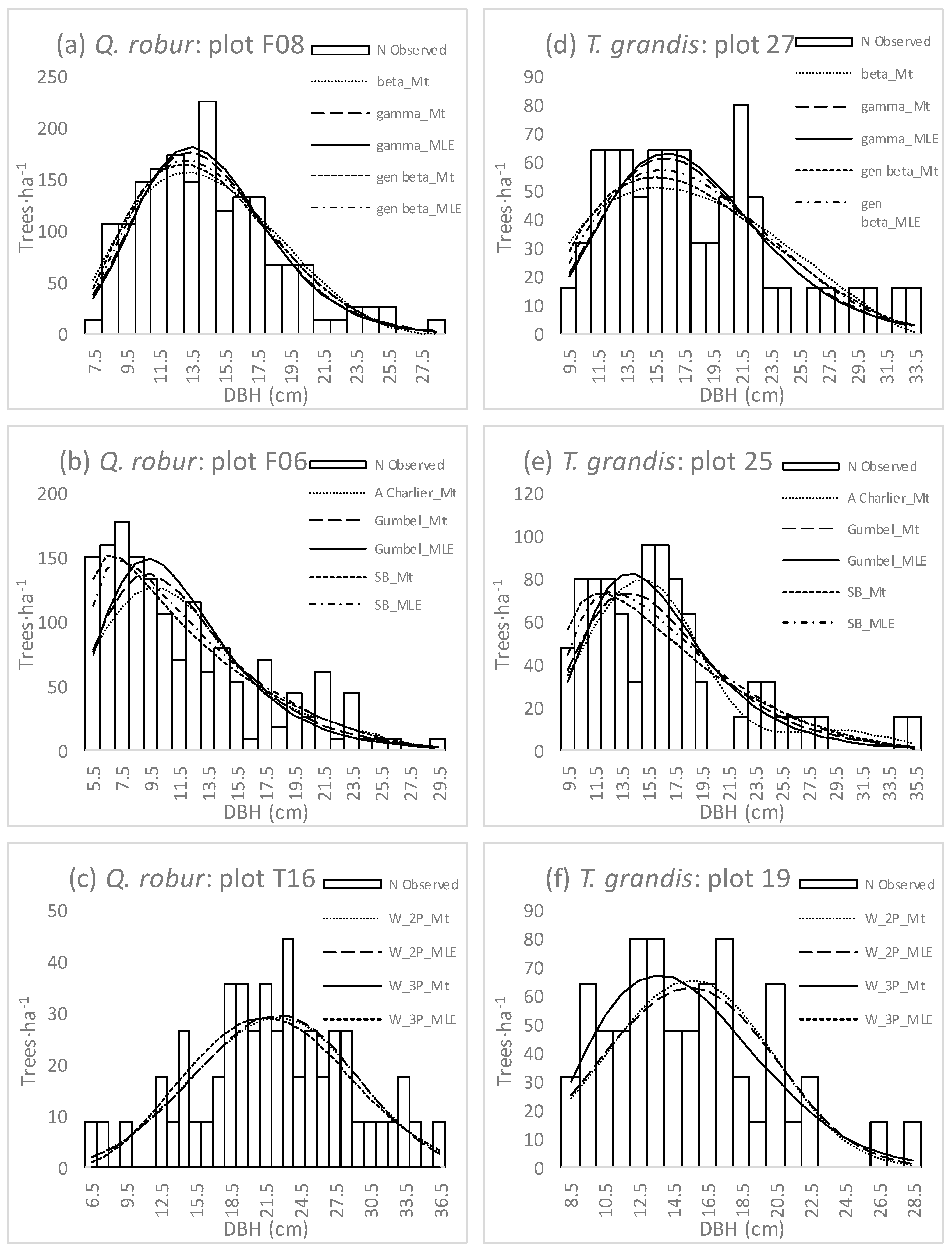 Forests 15 00425 g001 Forests 15 00425 g001