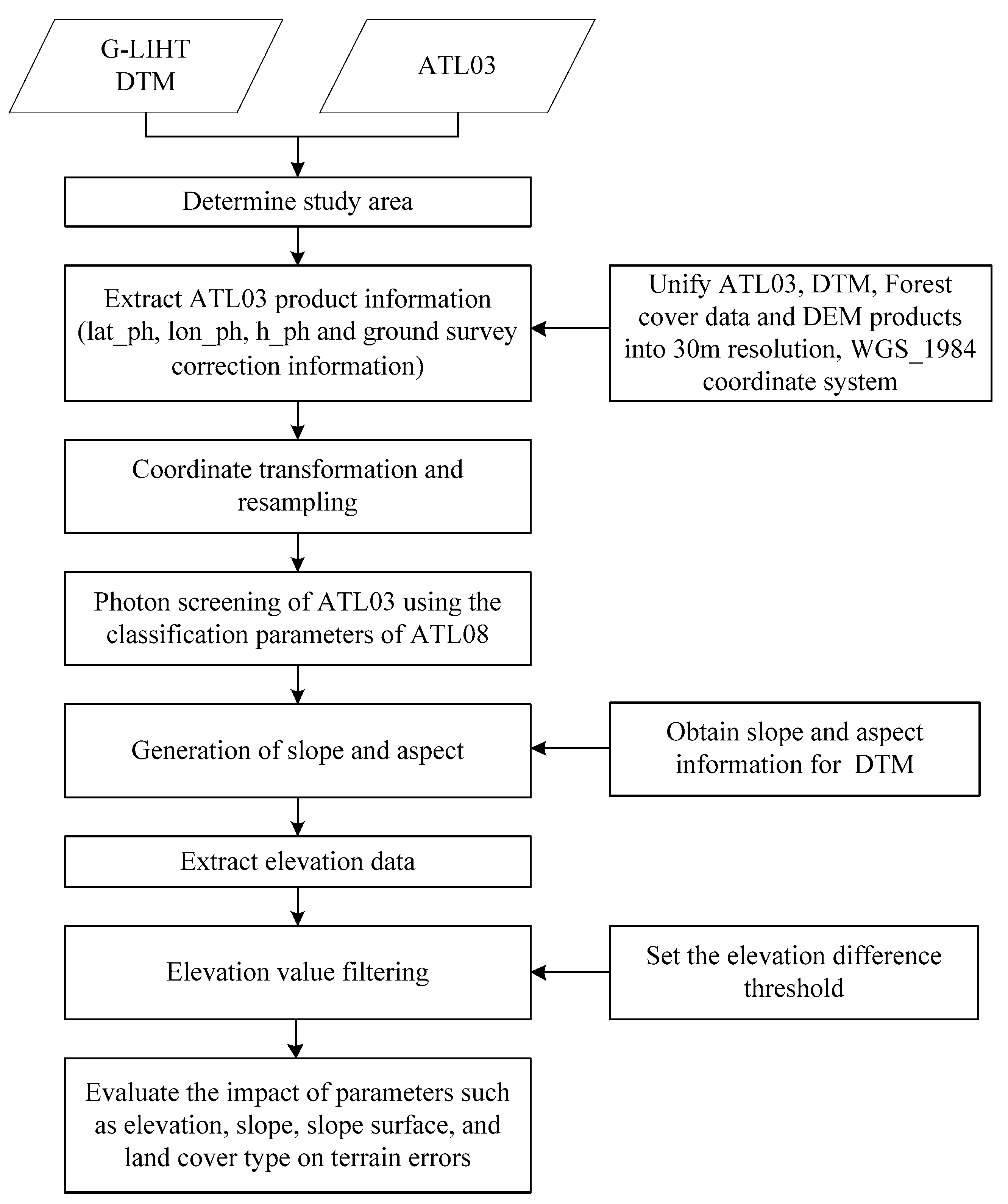Forests 15 00426 g002 Forests 15 00426 g002