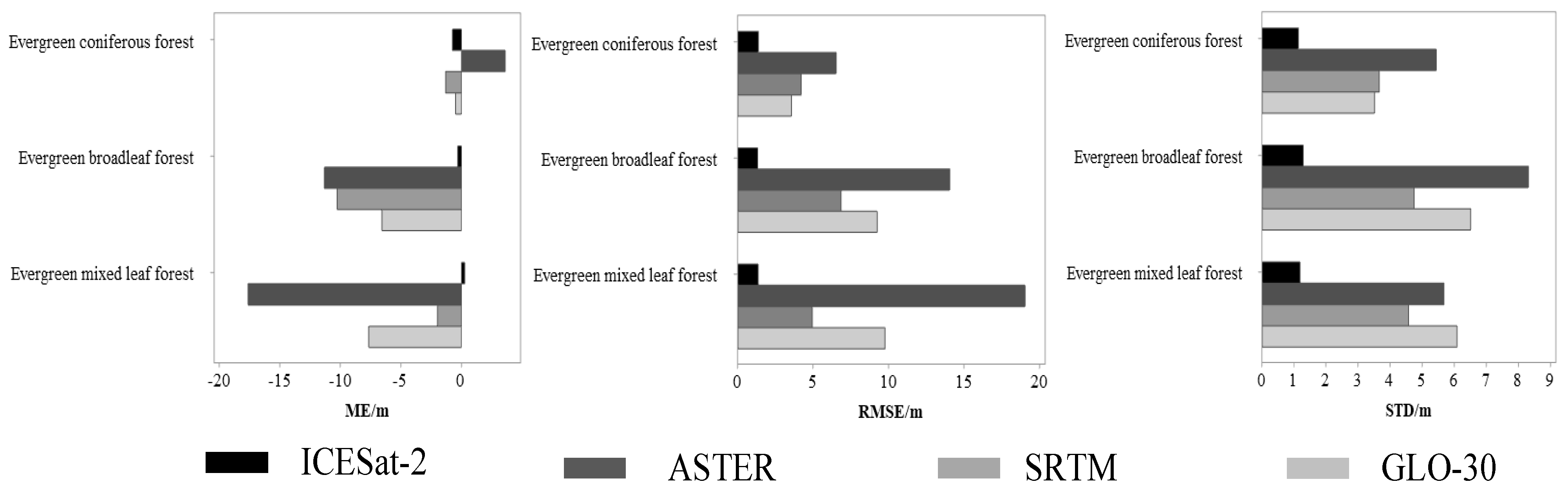 Forests 15 00426 g005 Forests 15 00426 g005