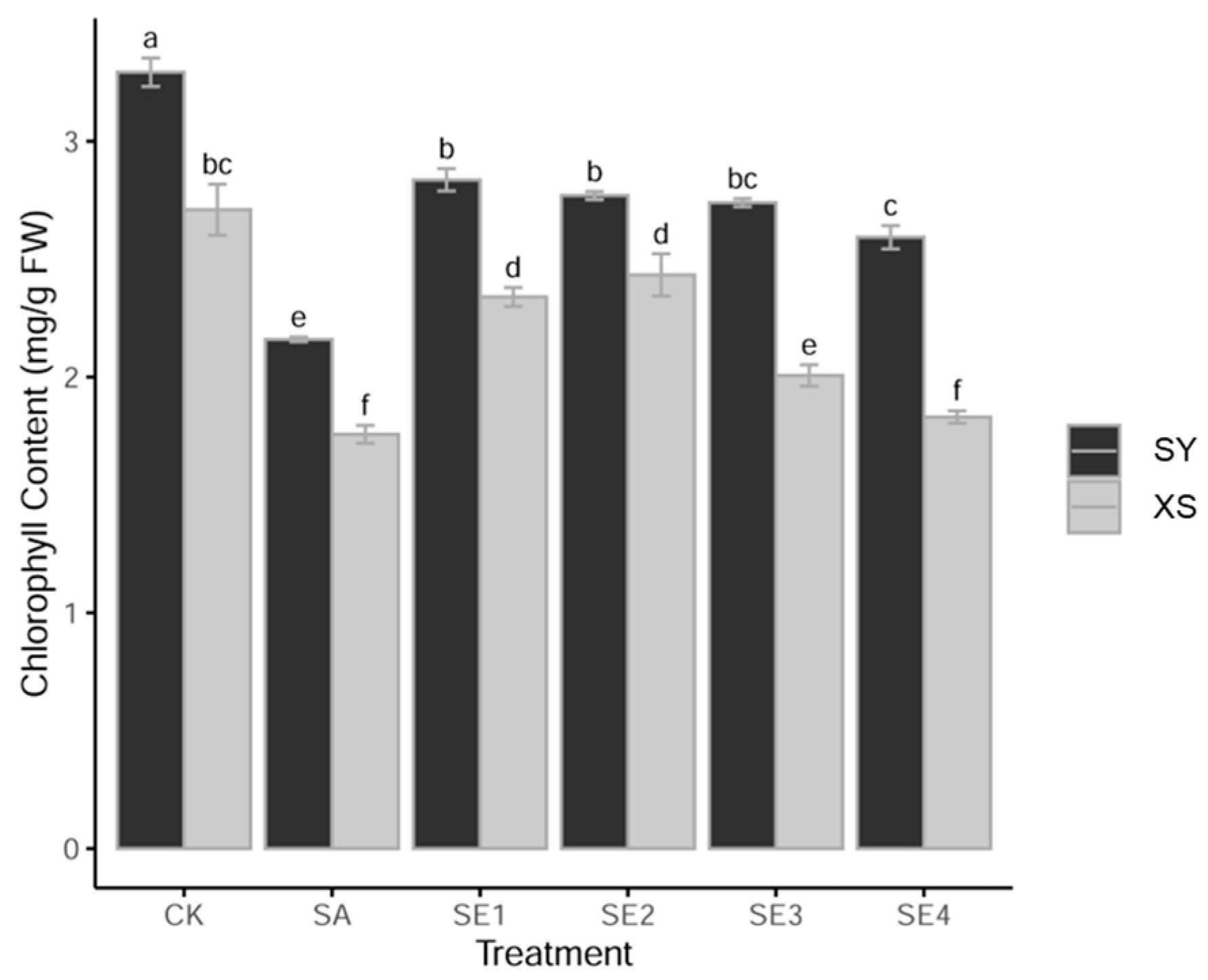 Forests 15 00427 g001