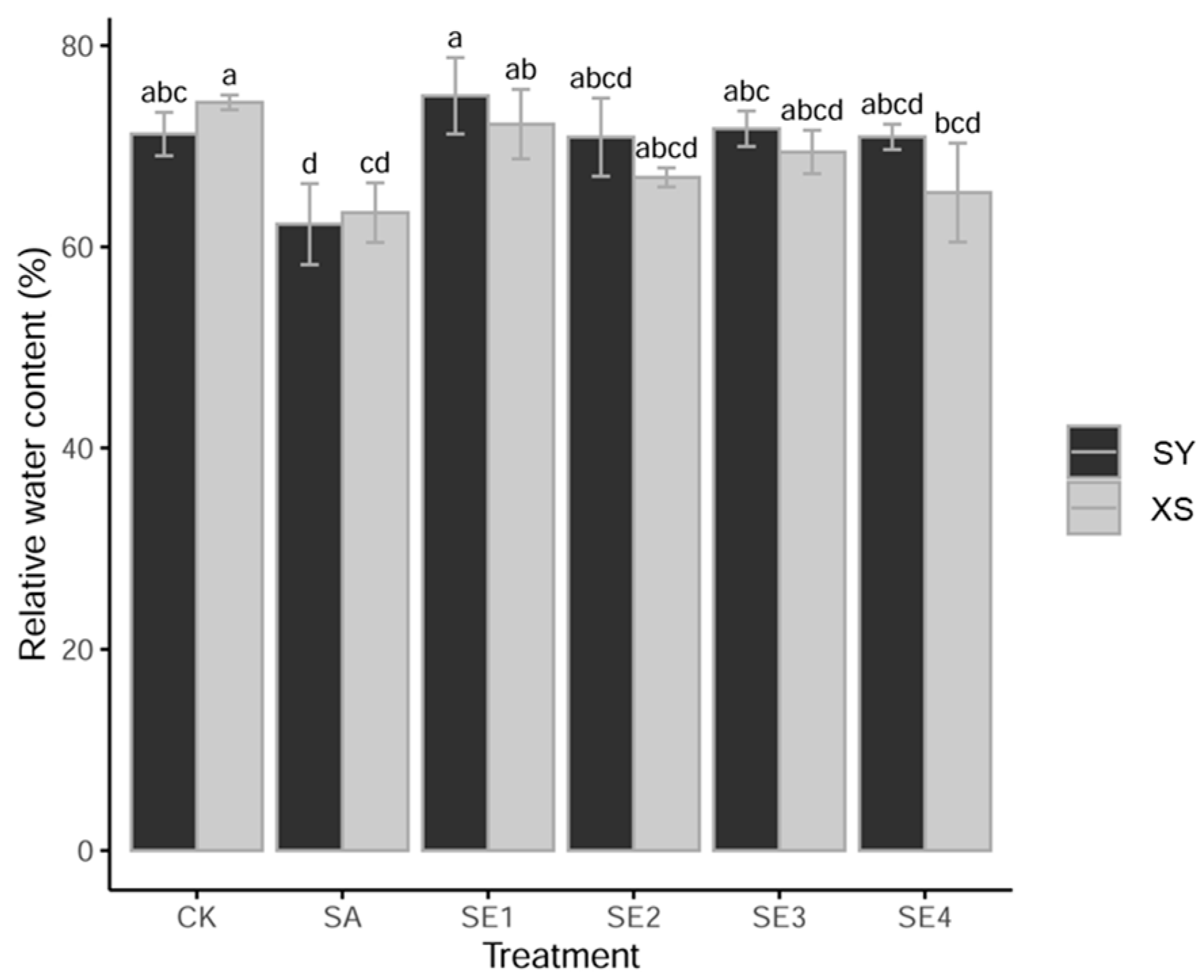 Forests 15 00427 g002