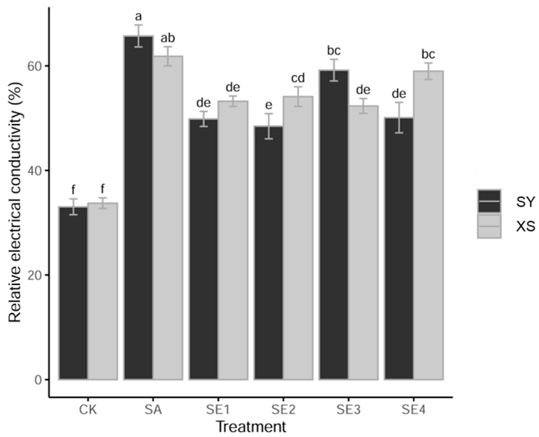 Forests 15 00427 g003