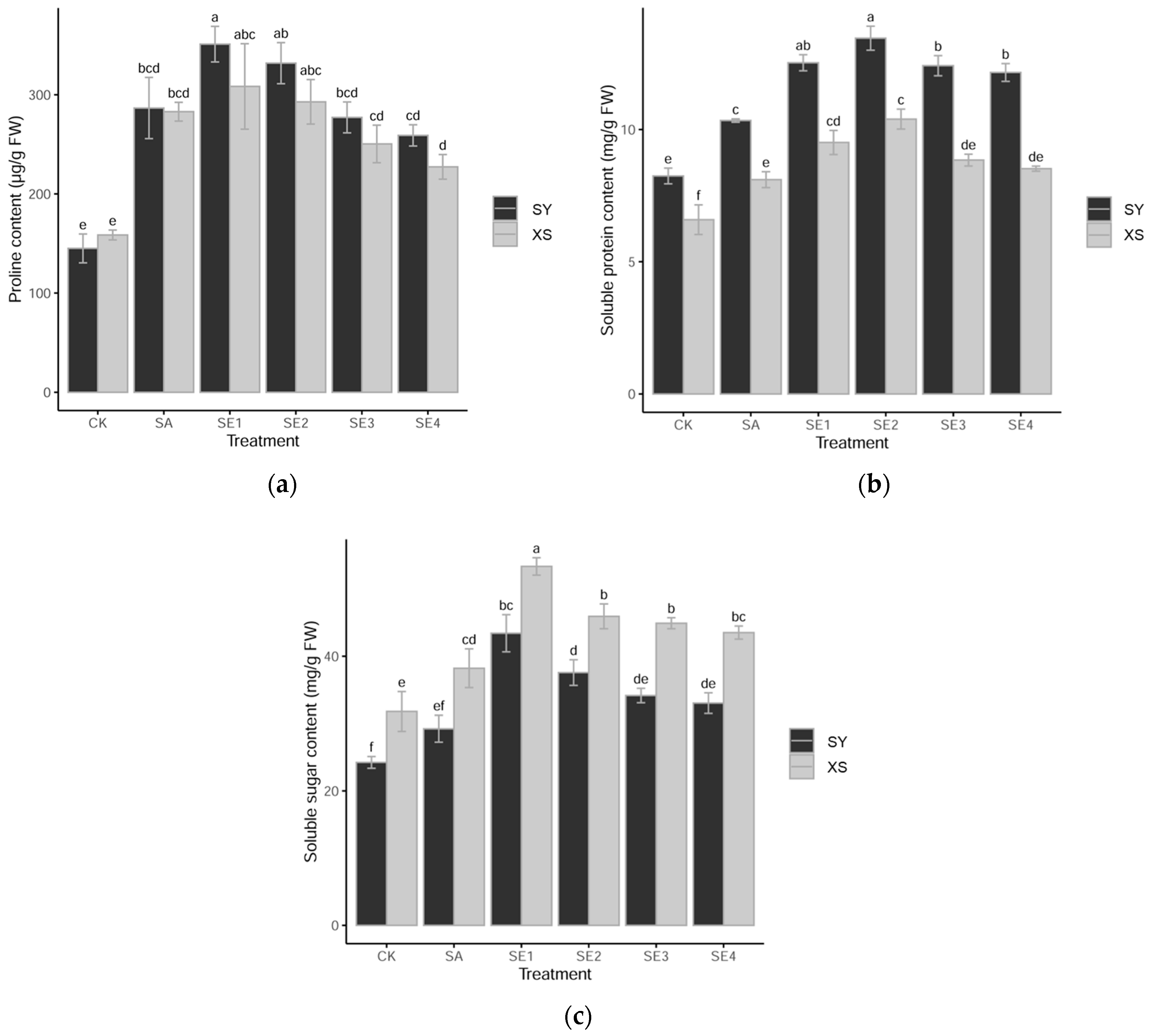 Forests 15 00427 g005
