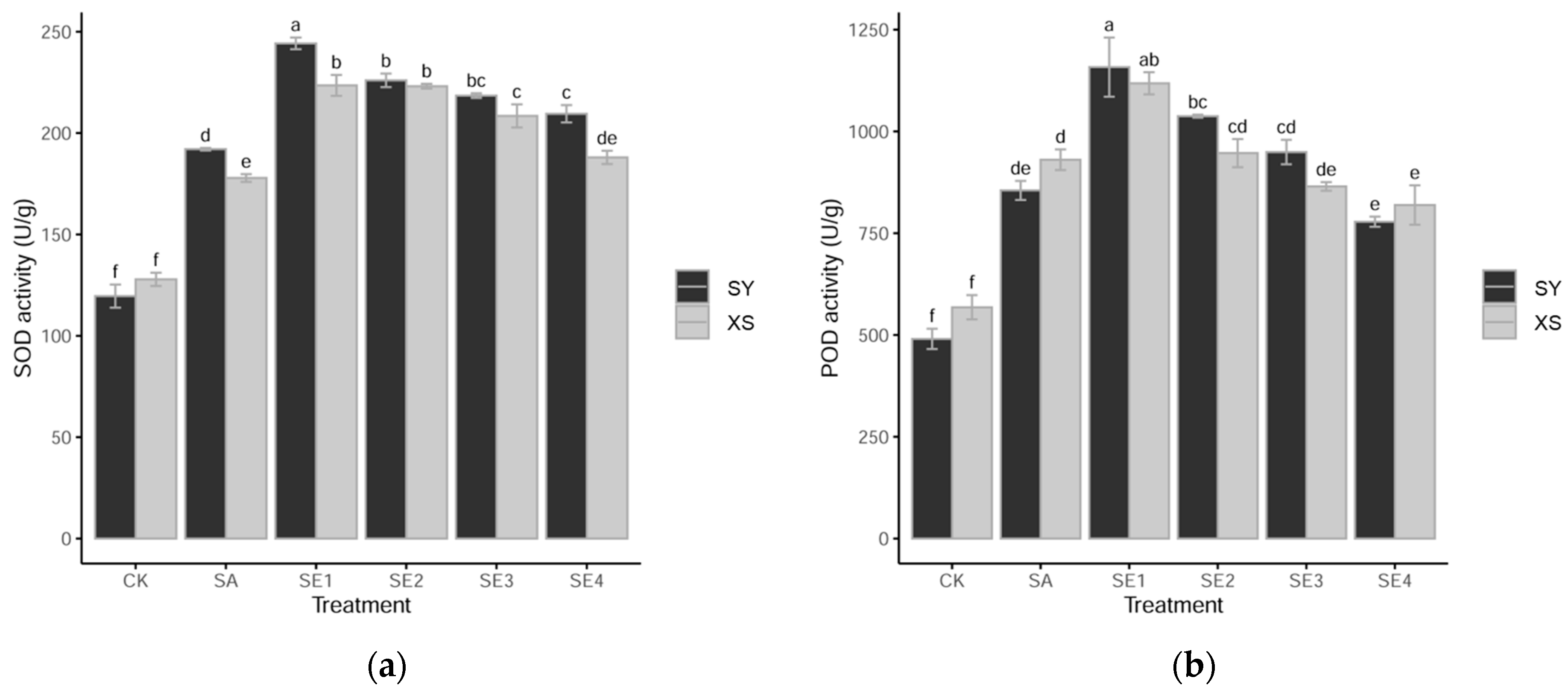 Forests 15 00427 g006