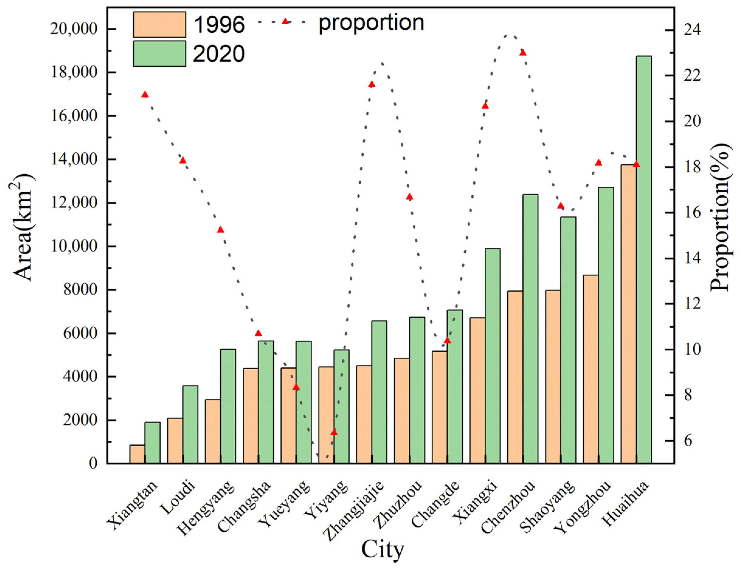 Forests 15 00428 g003