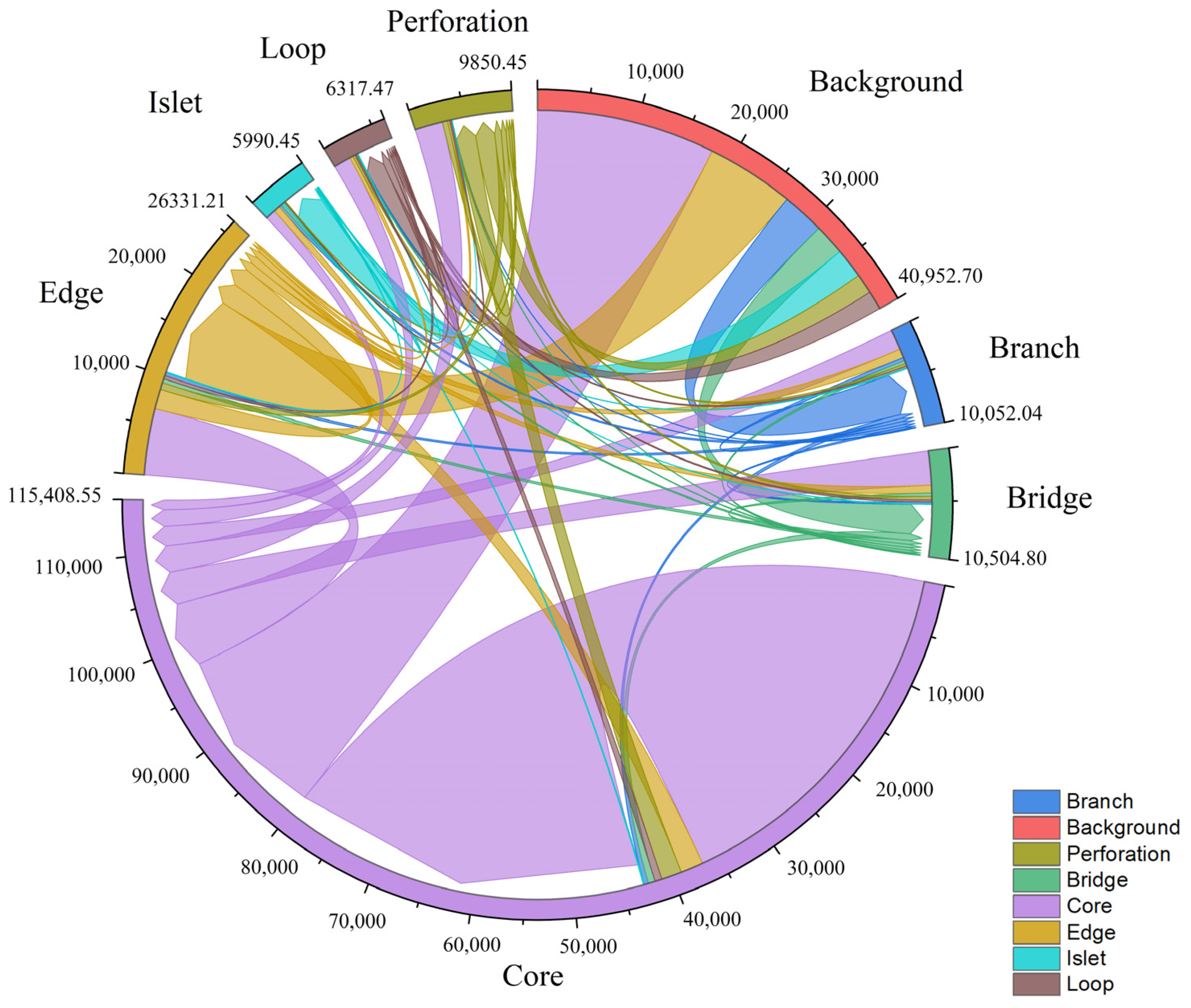 Forests 15 00428 g005