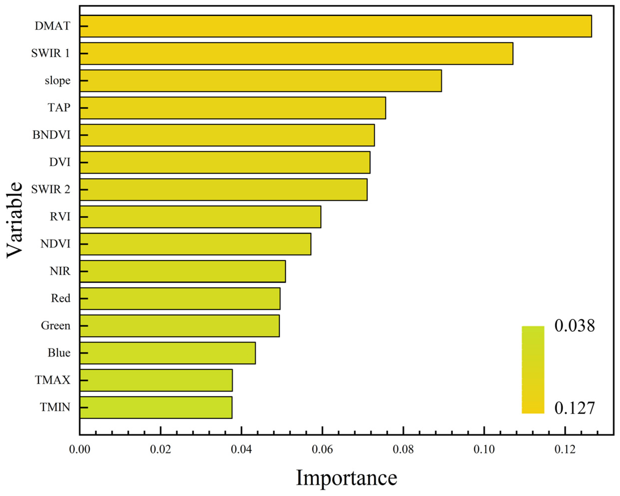 Forests 15 00428 g006