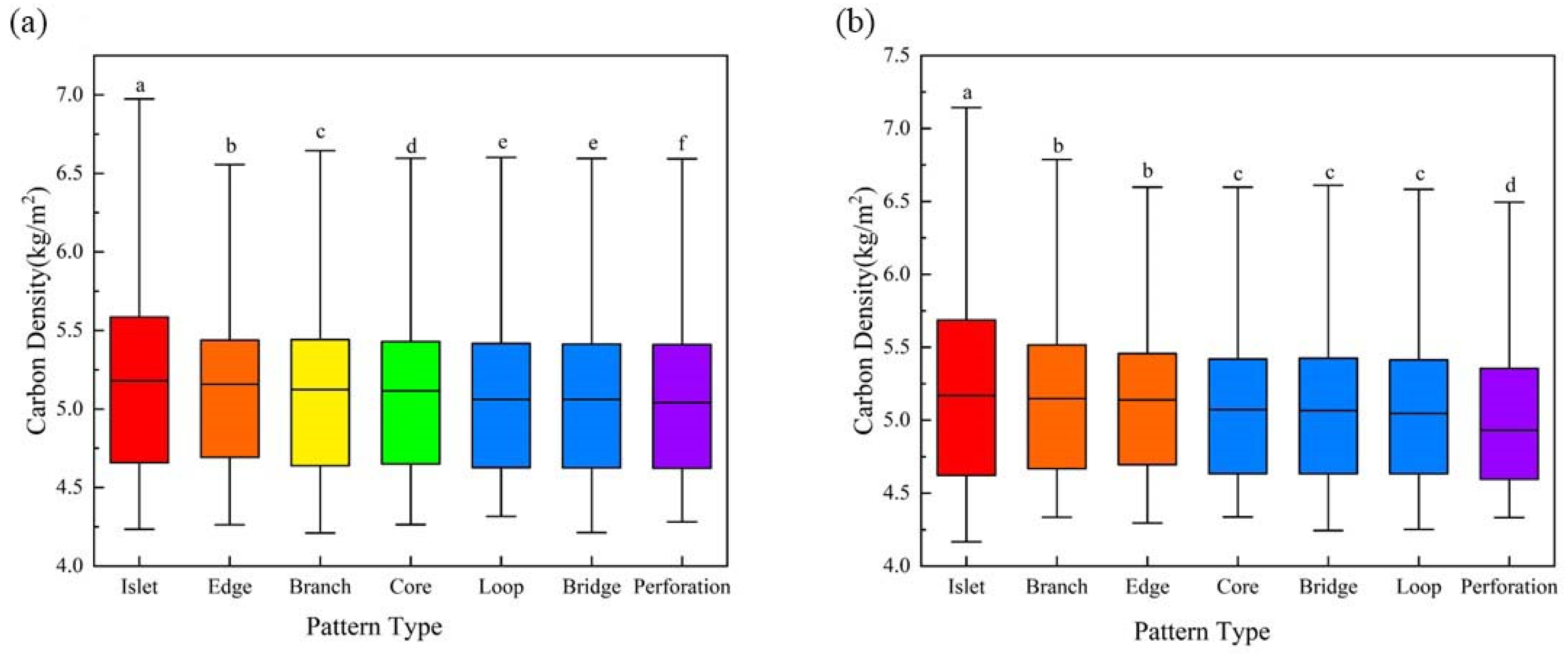 Forests 15 00428 g008