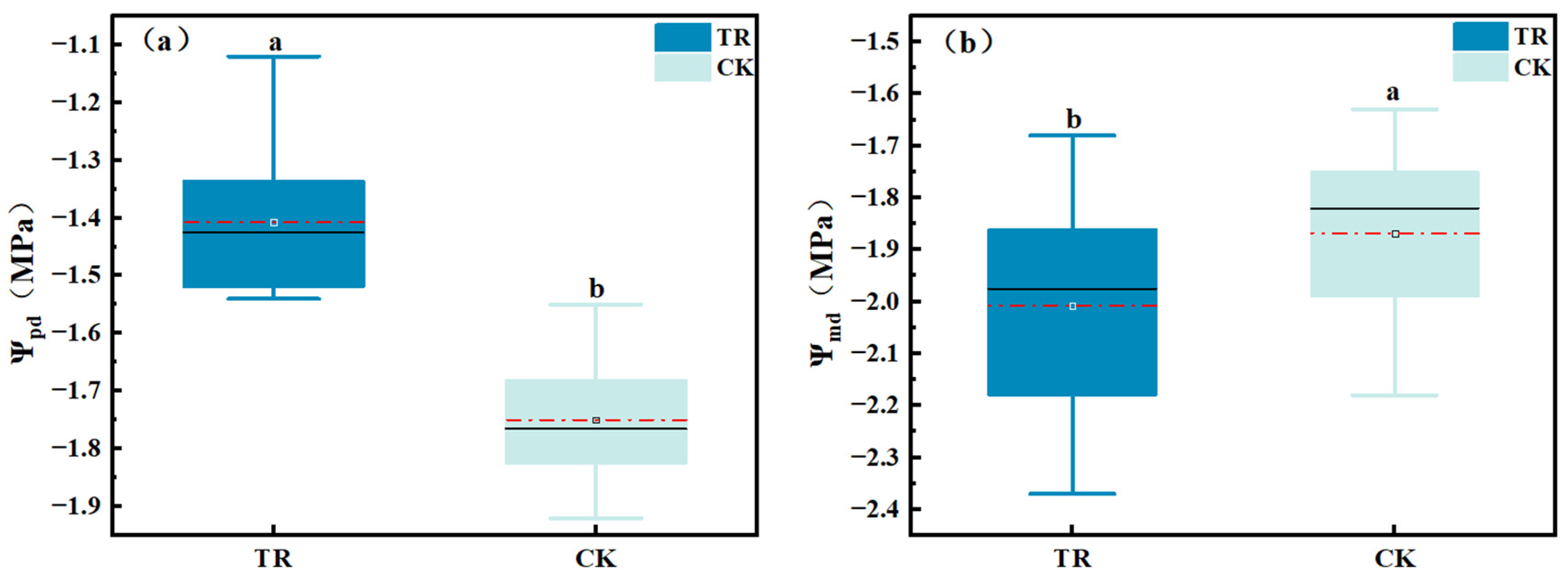 Forests 15 00430 g003 Forests 15 00430 g003