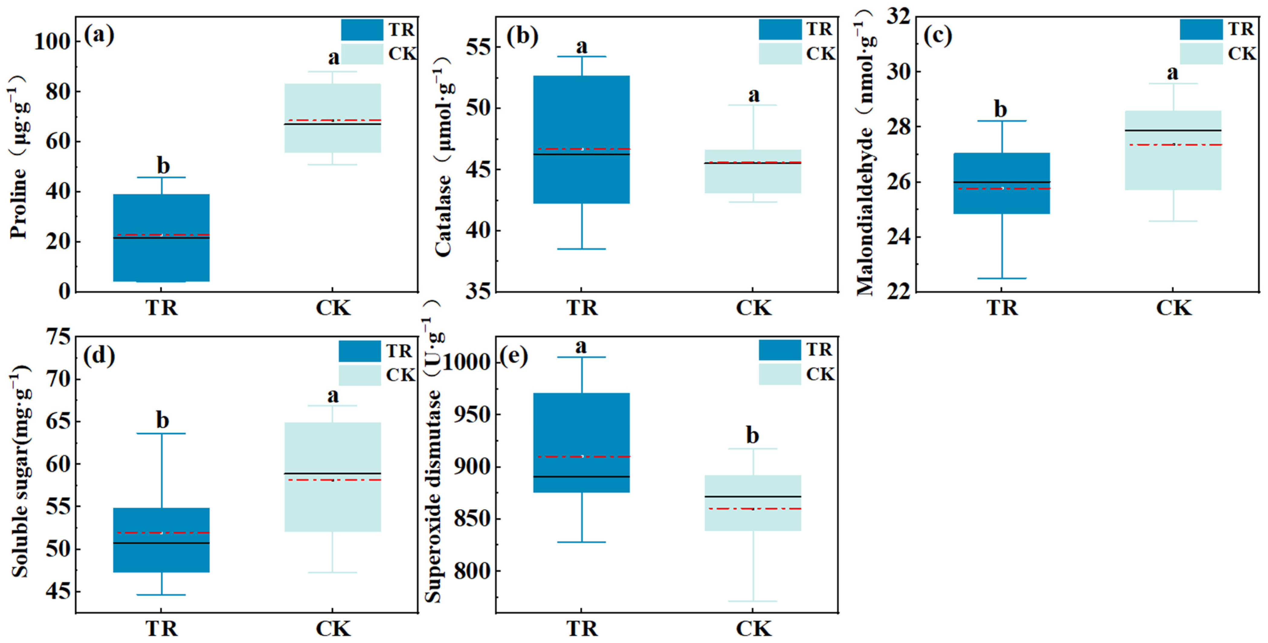 Forests 15 00430 g005 Forests 15 00430 g005