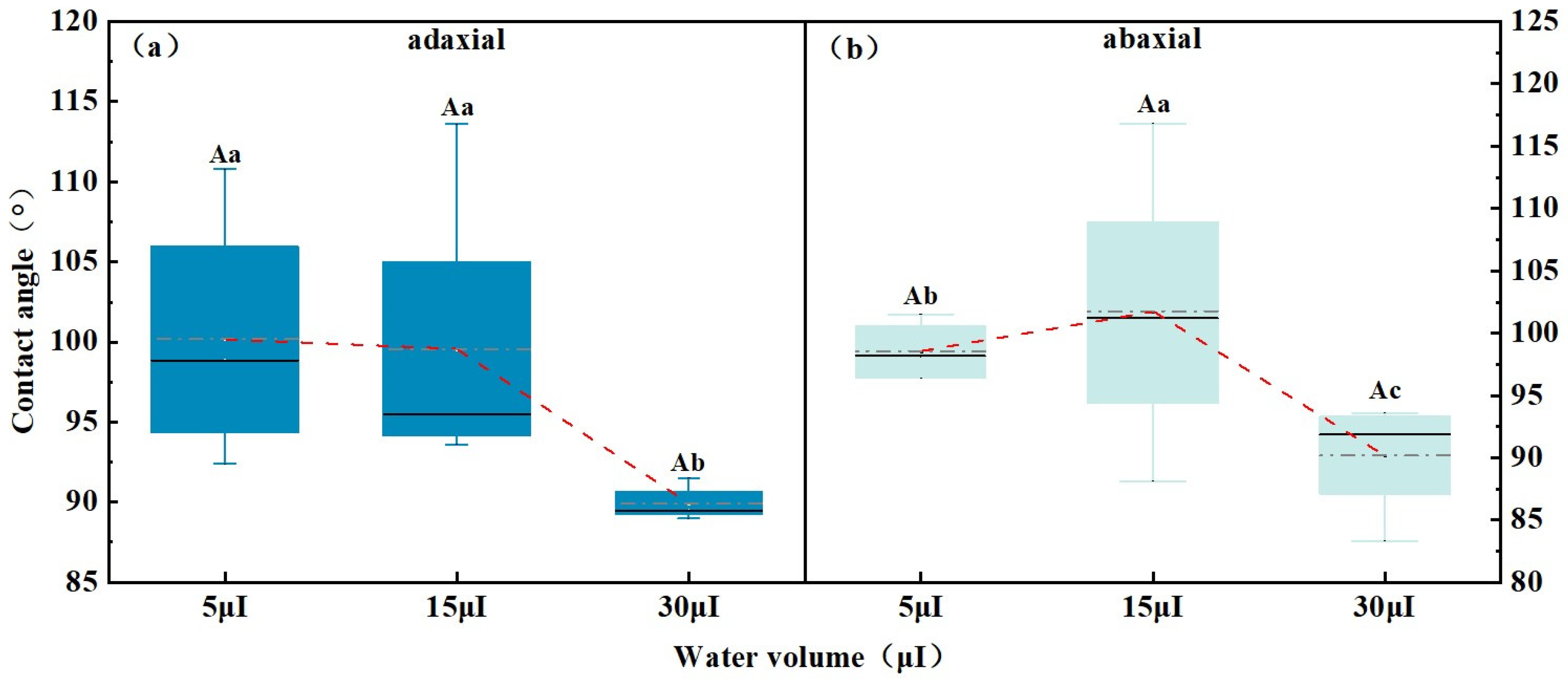 Forests 15 00430 g006 Forests 15 00430 g006
