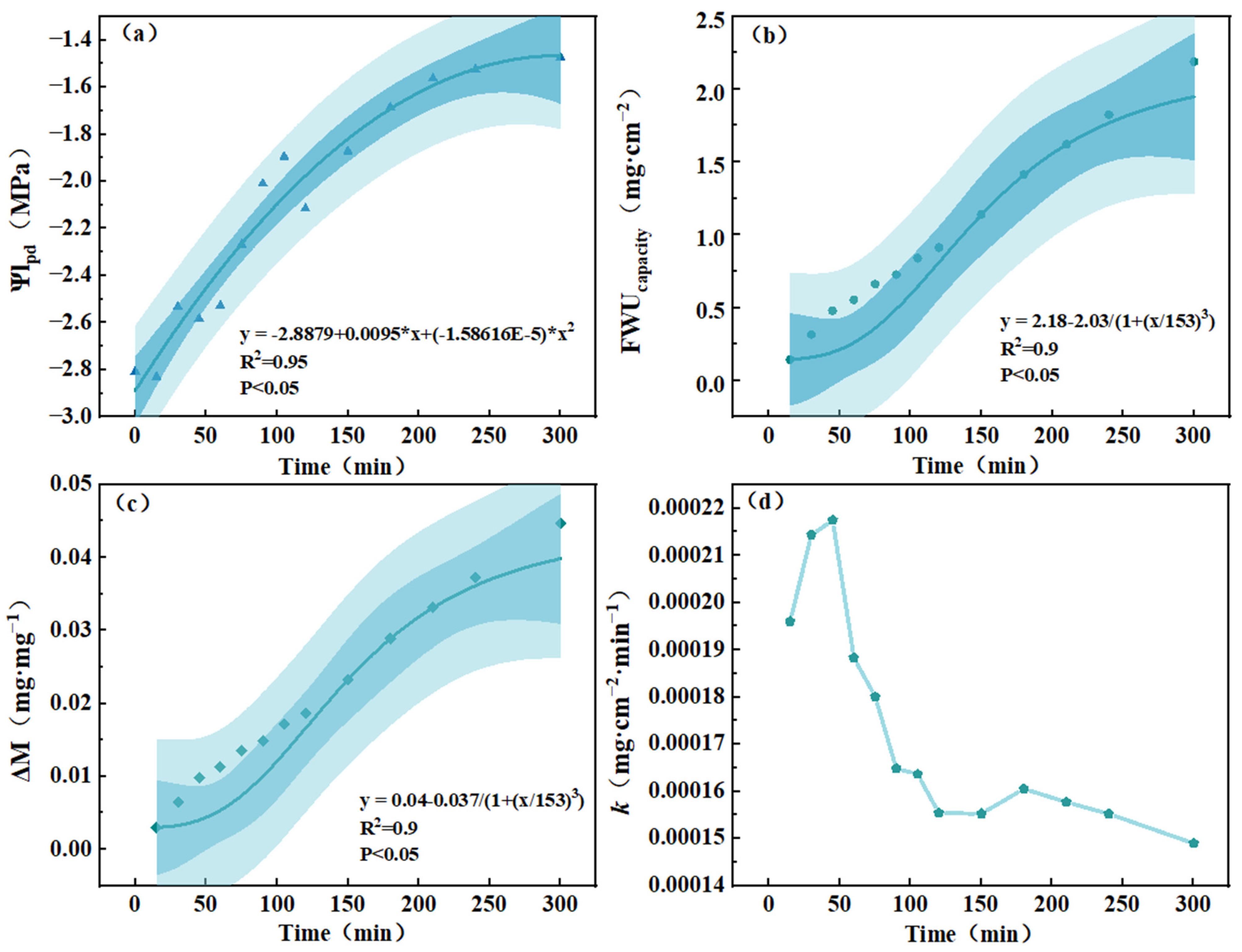Forests 15 00430 g007 Forests 15 00430 g007