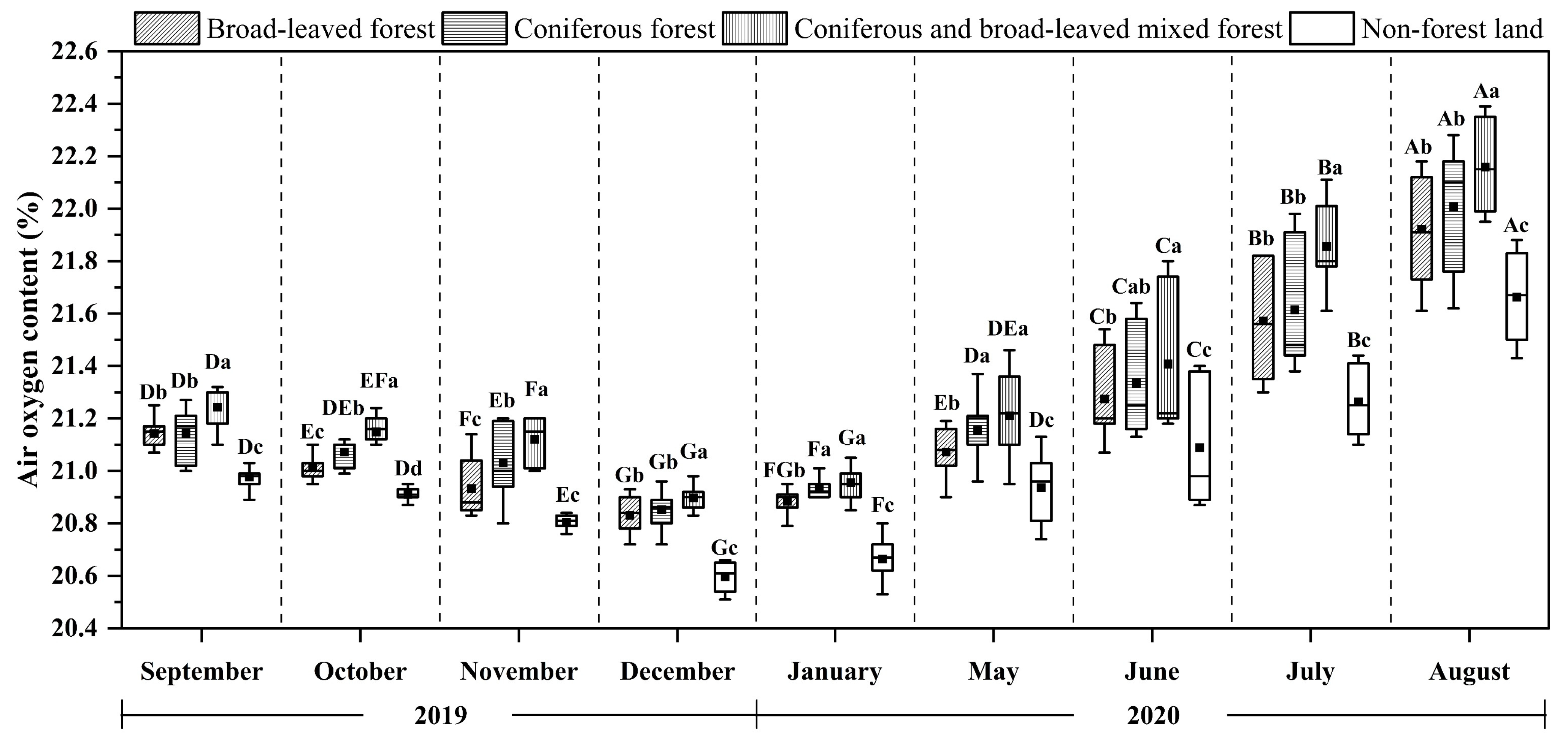Forests 15 00432 g003