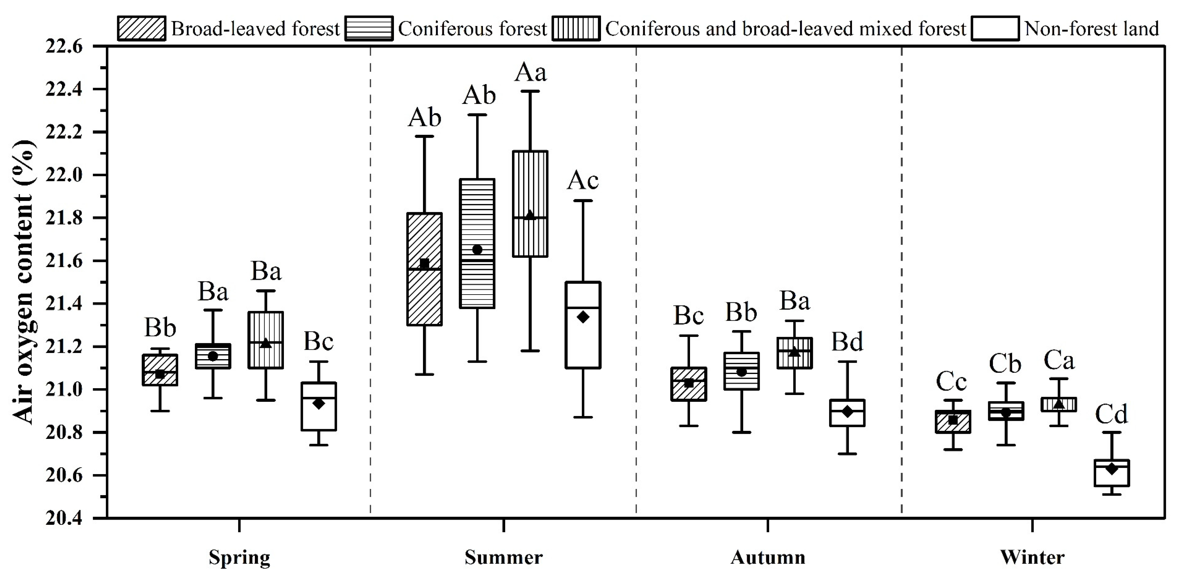 Forests 15 00432 g004