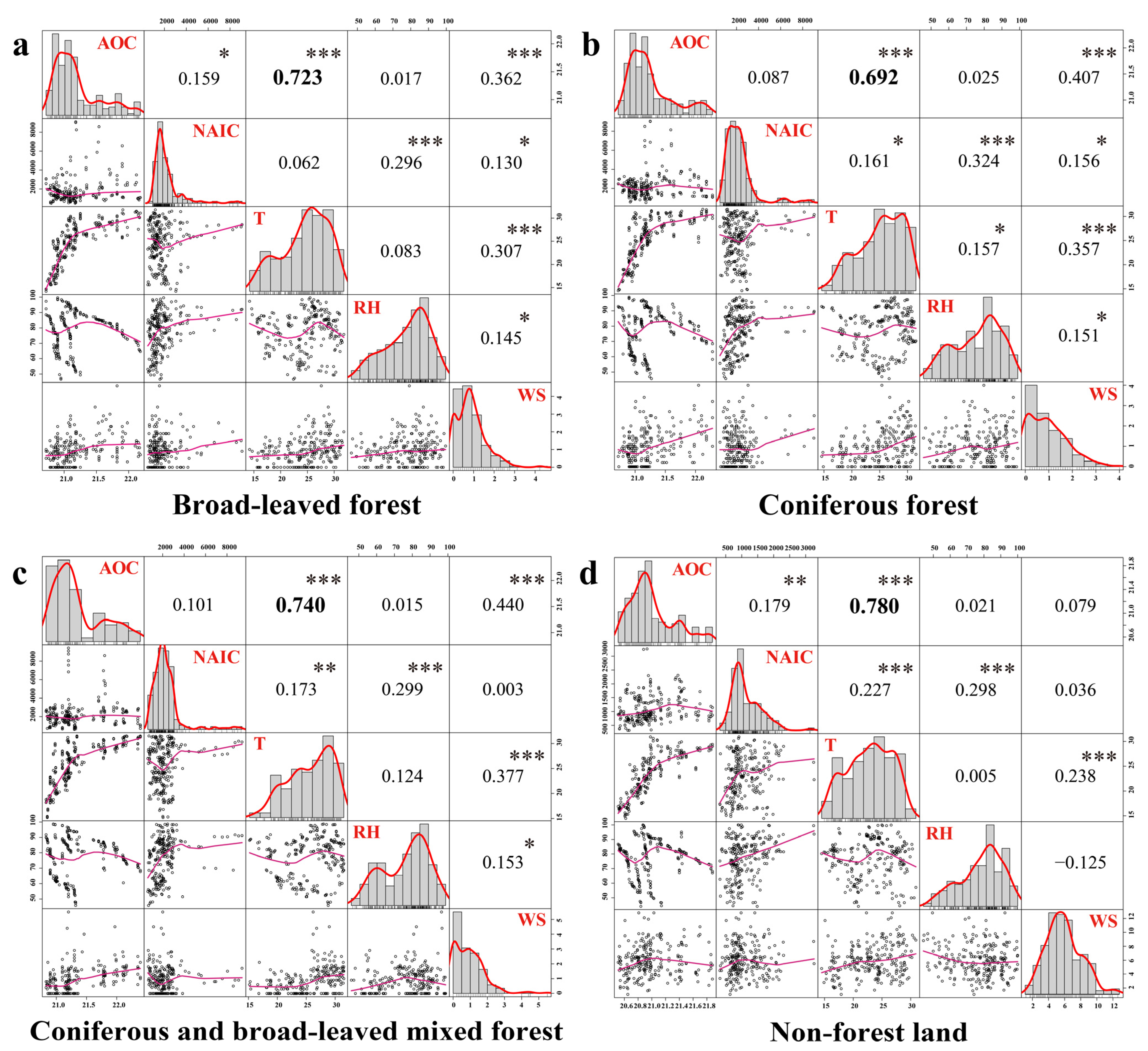 Forests 15 00432 g005