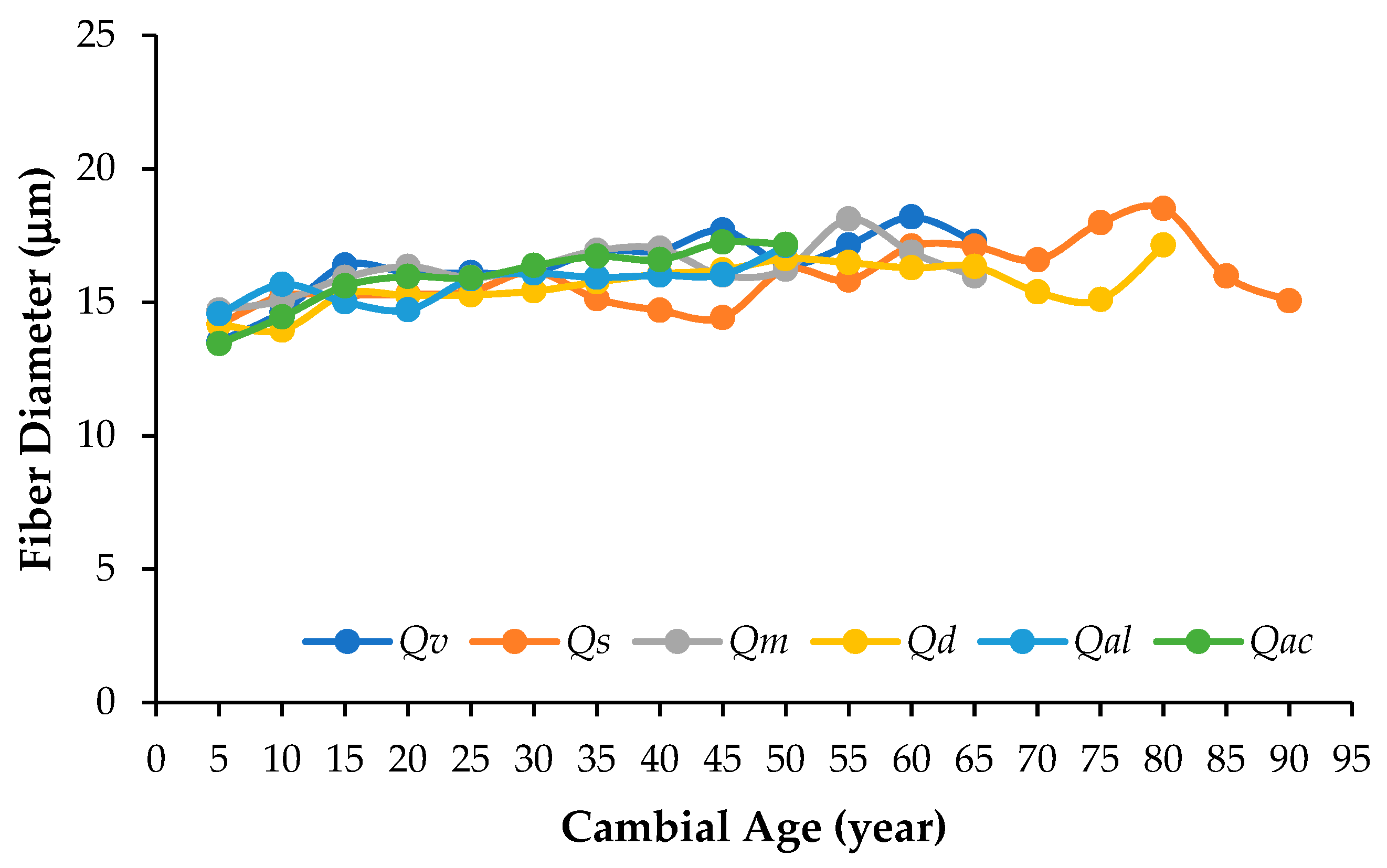 Forests 15 00433 g004