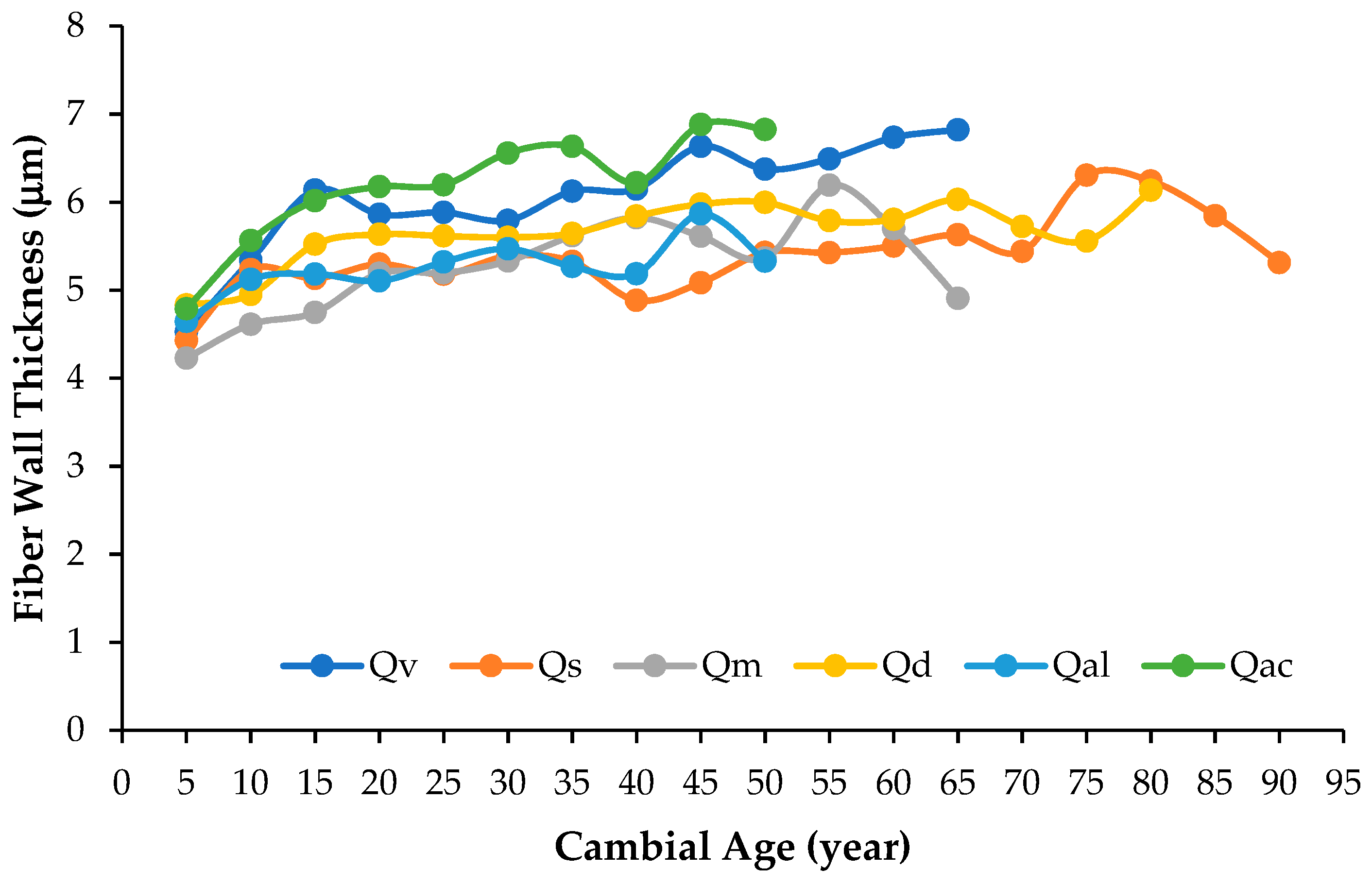 Forests 15 00433 g006