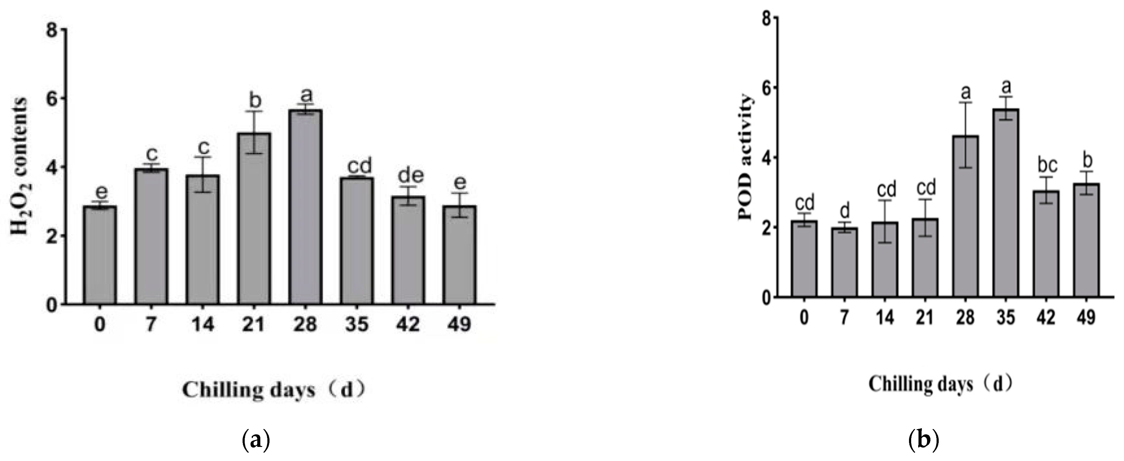 Forests 15 00434 g002