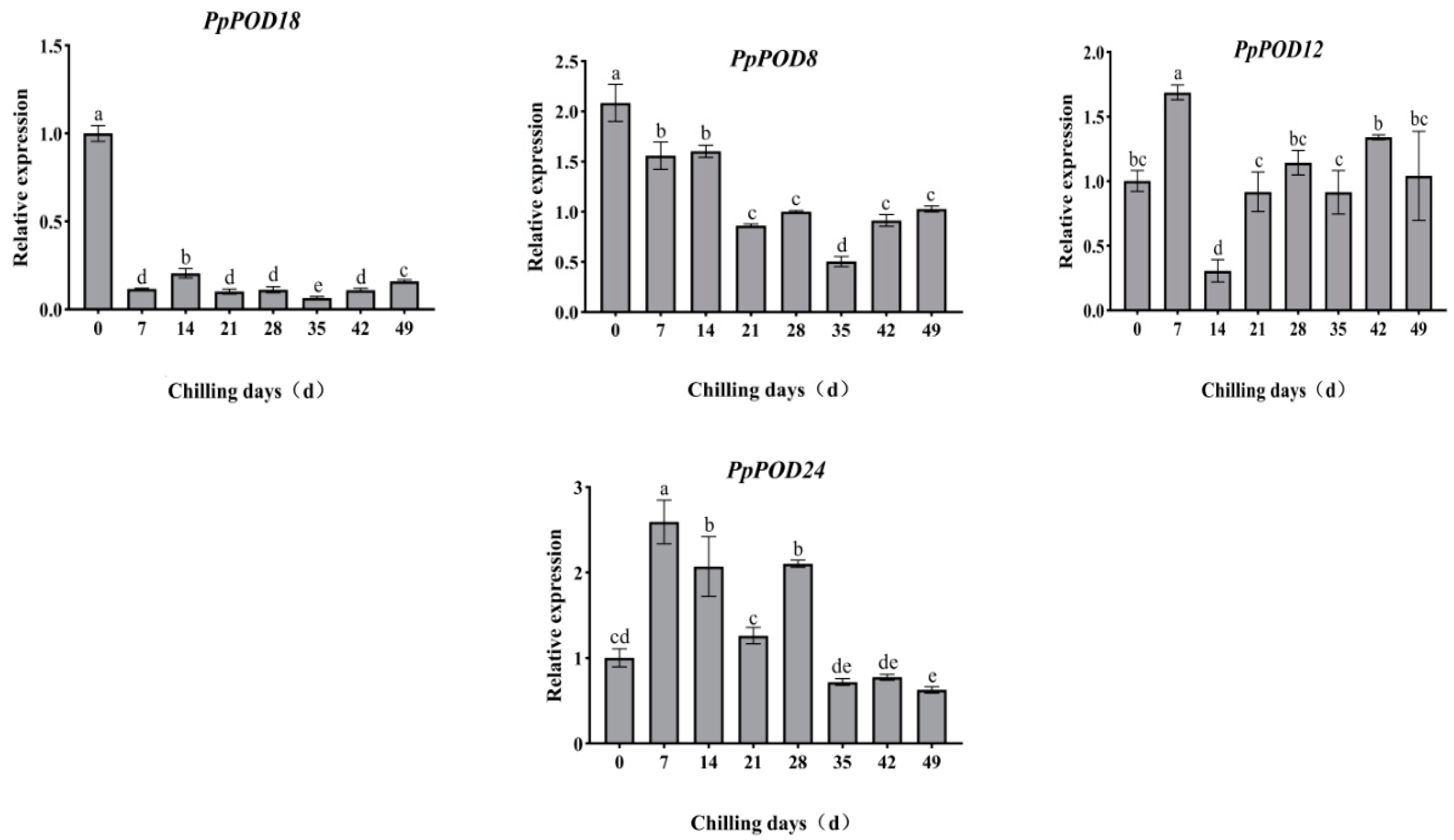 Forests 15 00434 g003b