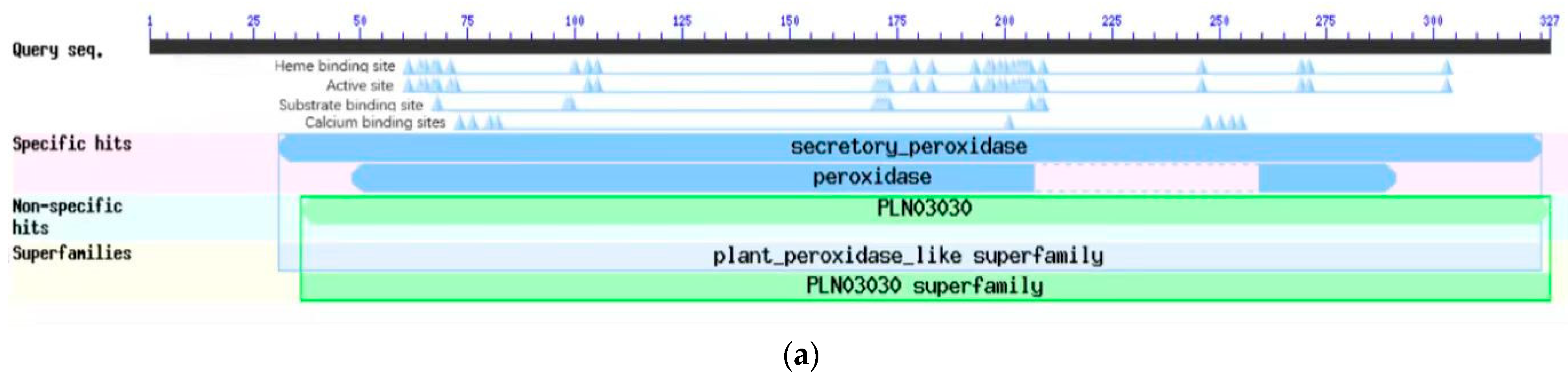 Forests 15 00434 g005a