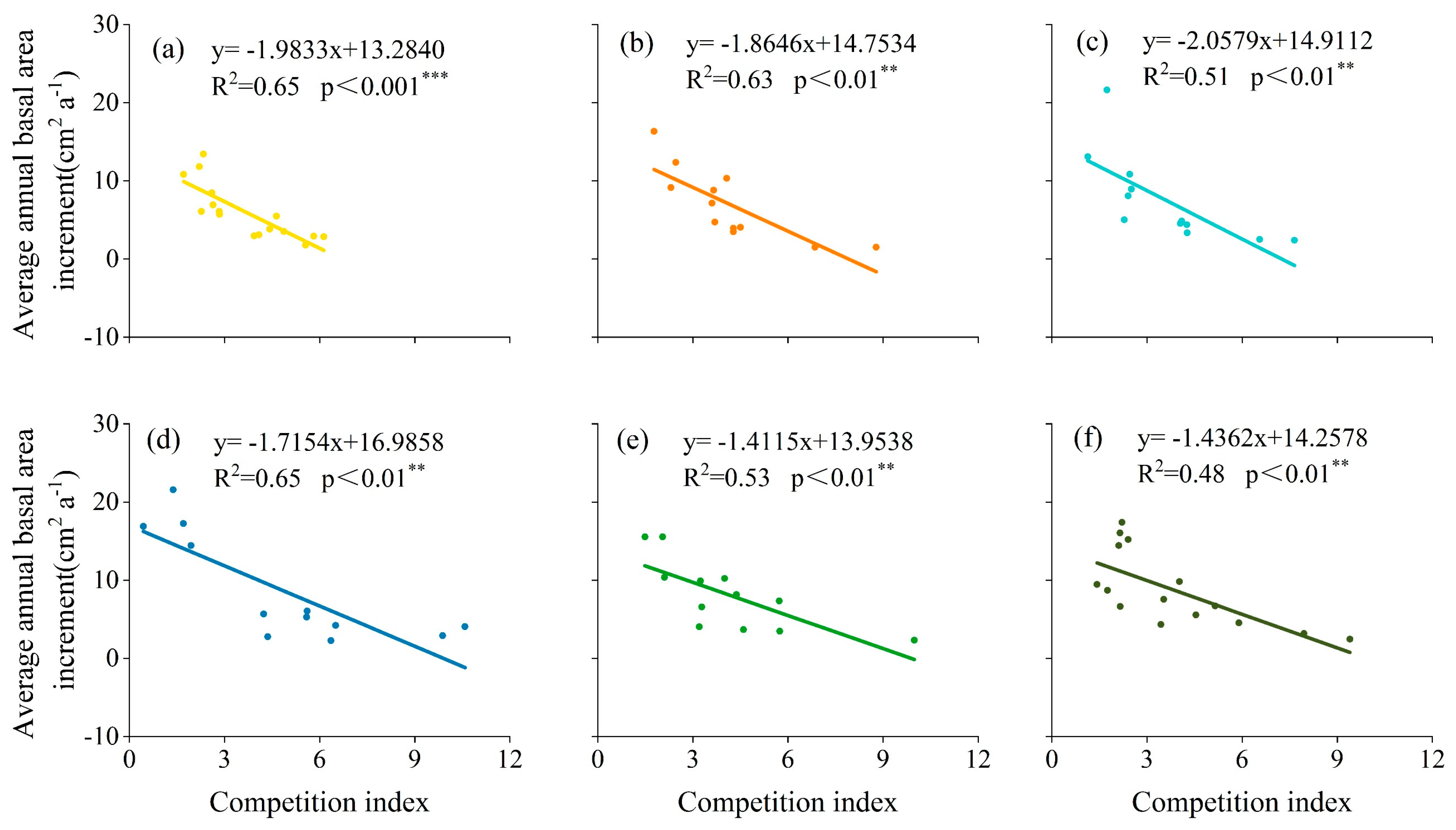 Forests 15 00435 g002 Forests 15 00435 g002