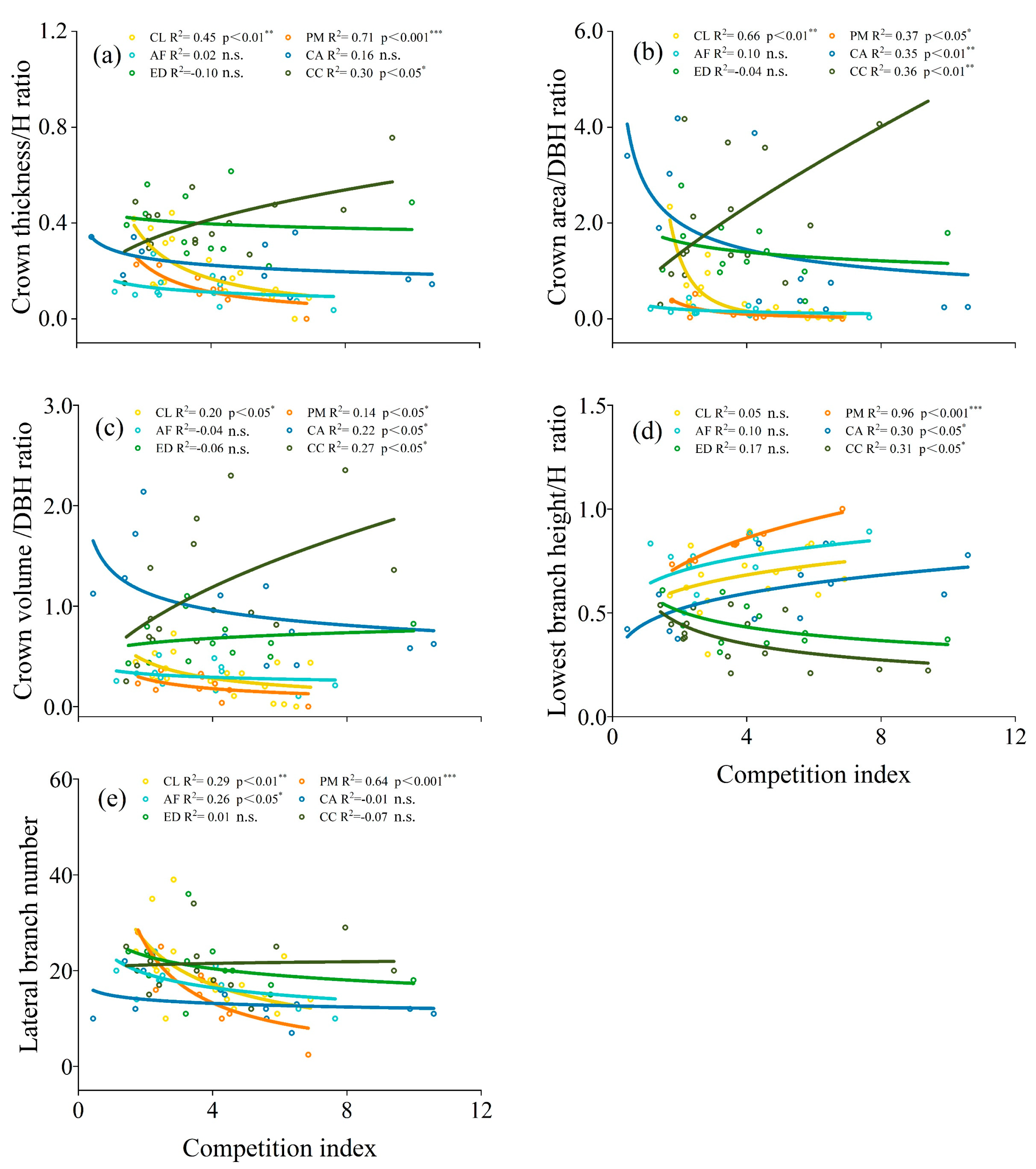 Forests 15 00435 g003 Forests 15 00435 g003