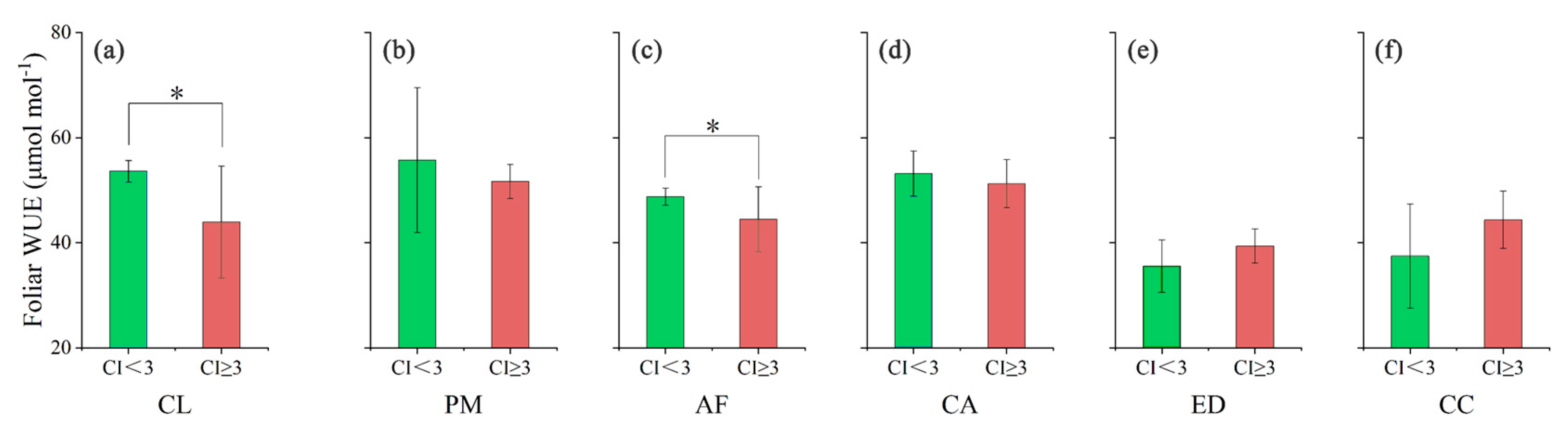 Forests 15 00435 g004 Forests 15 00435 g004