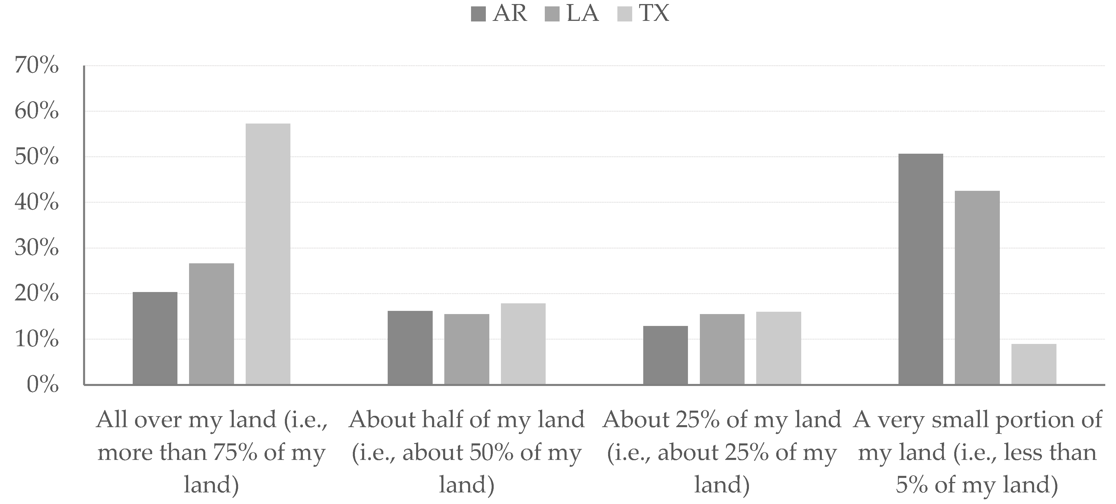 Forests 15 00436 g001