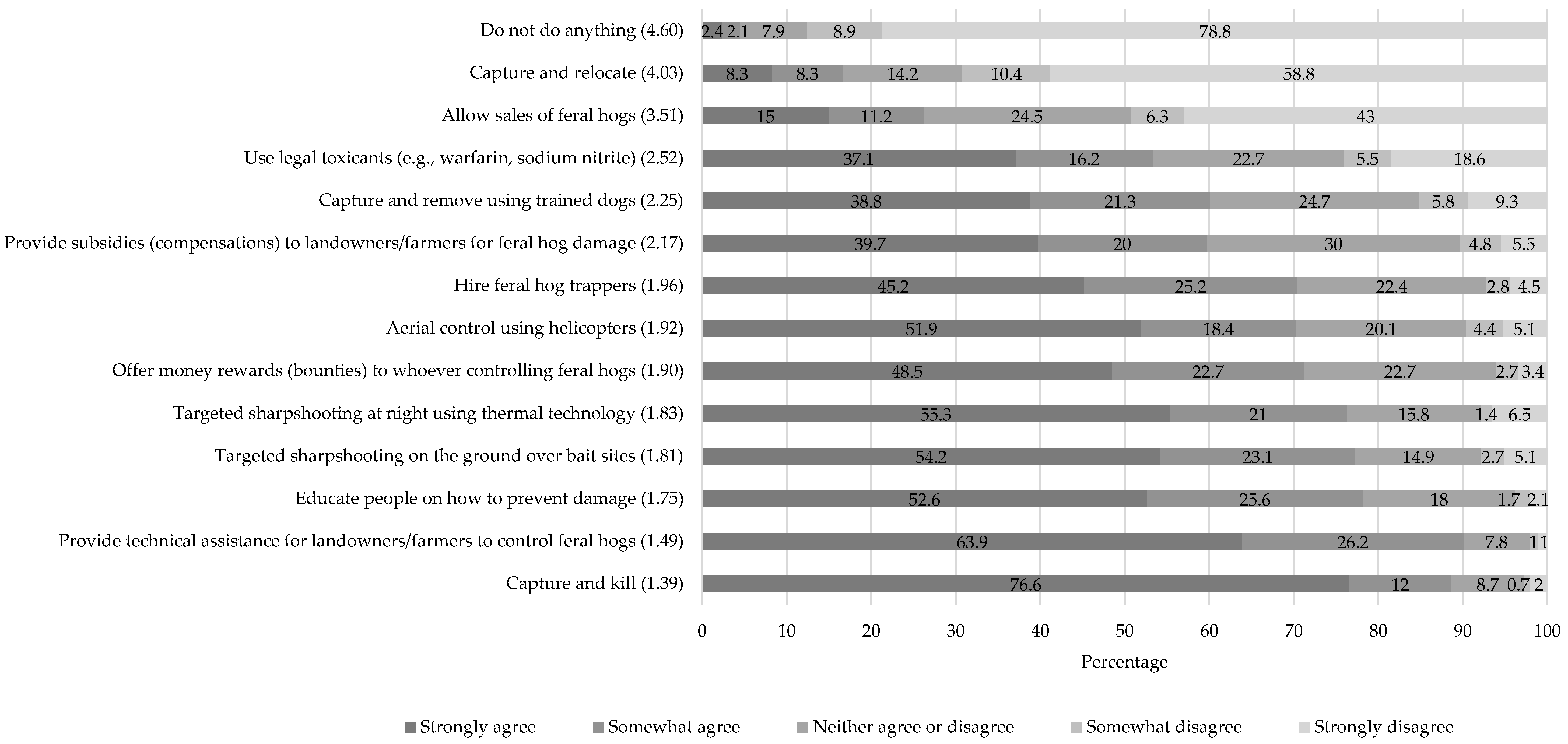 Forests 15 00436 g0a1