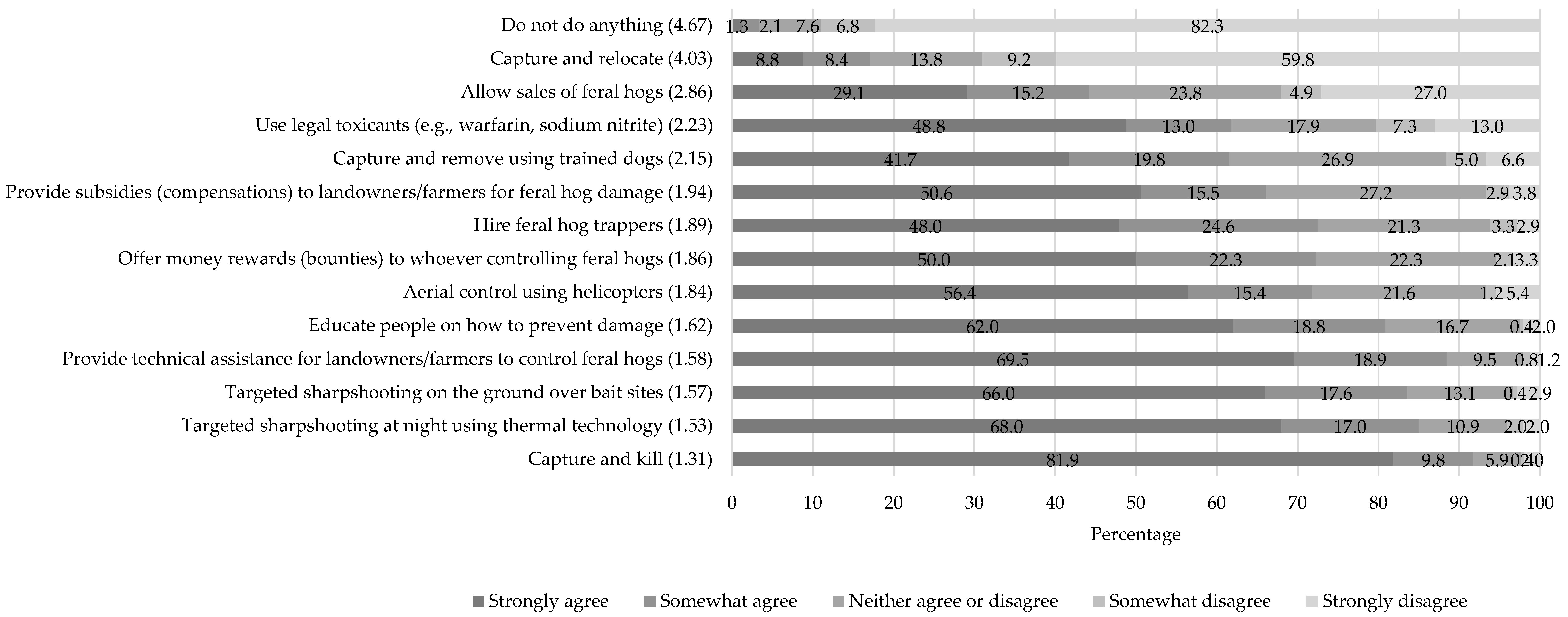 Forests 15 00436 g0a2