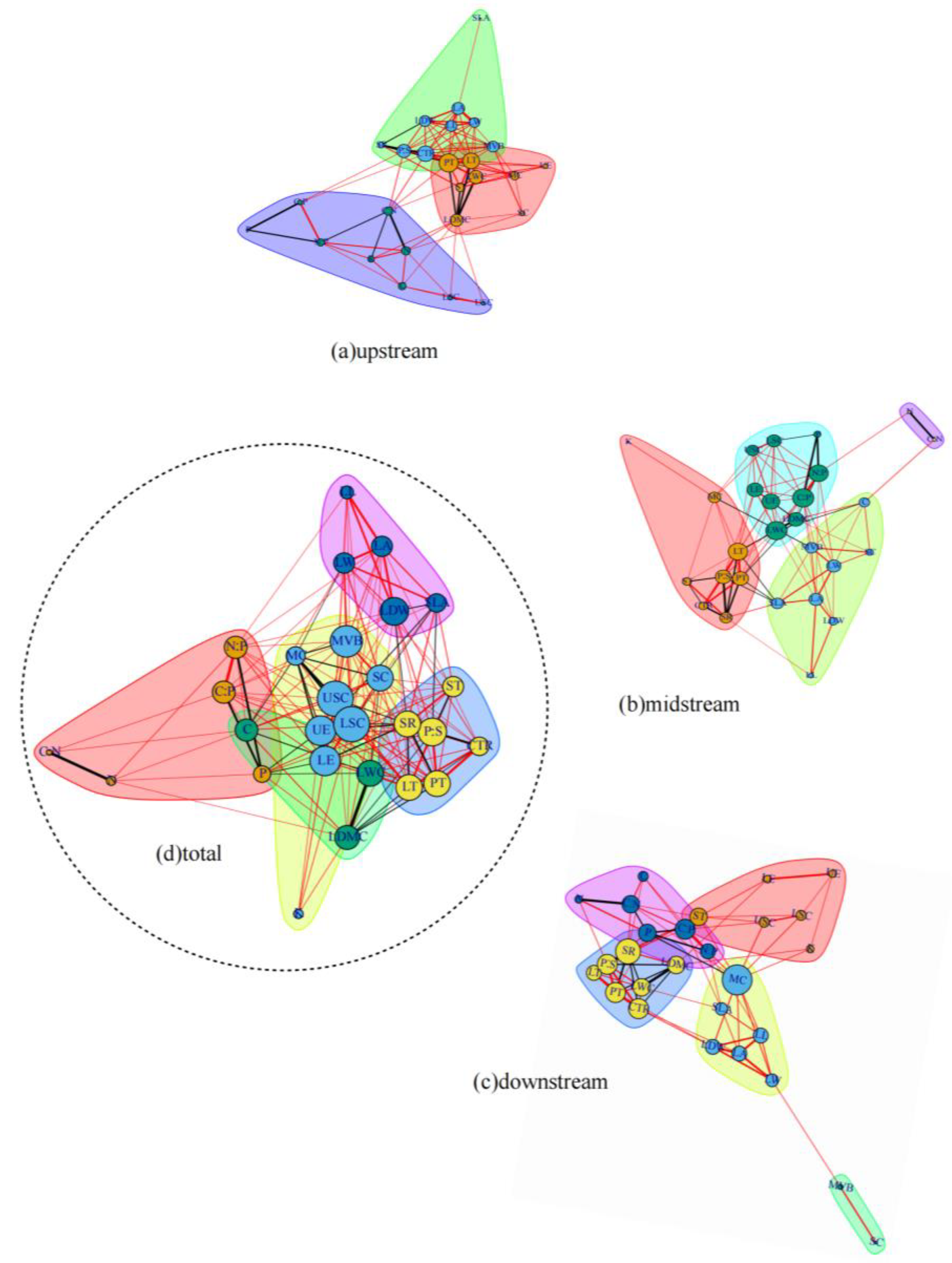 Forests 15 00437 g002