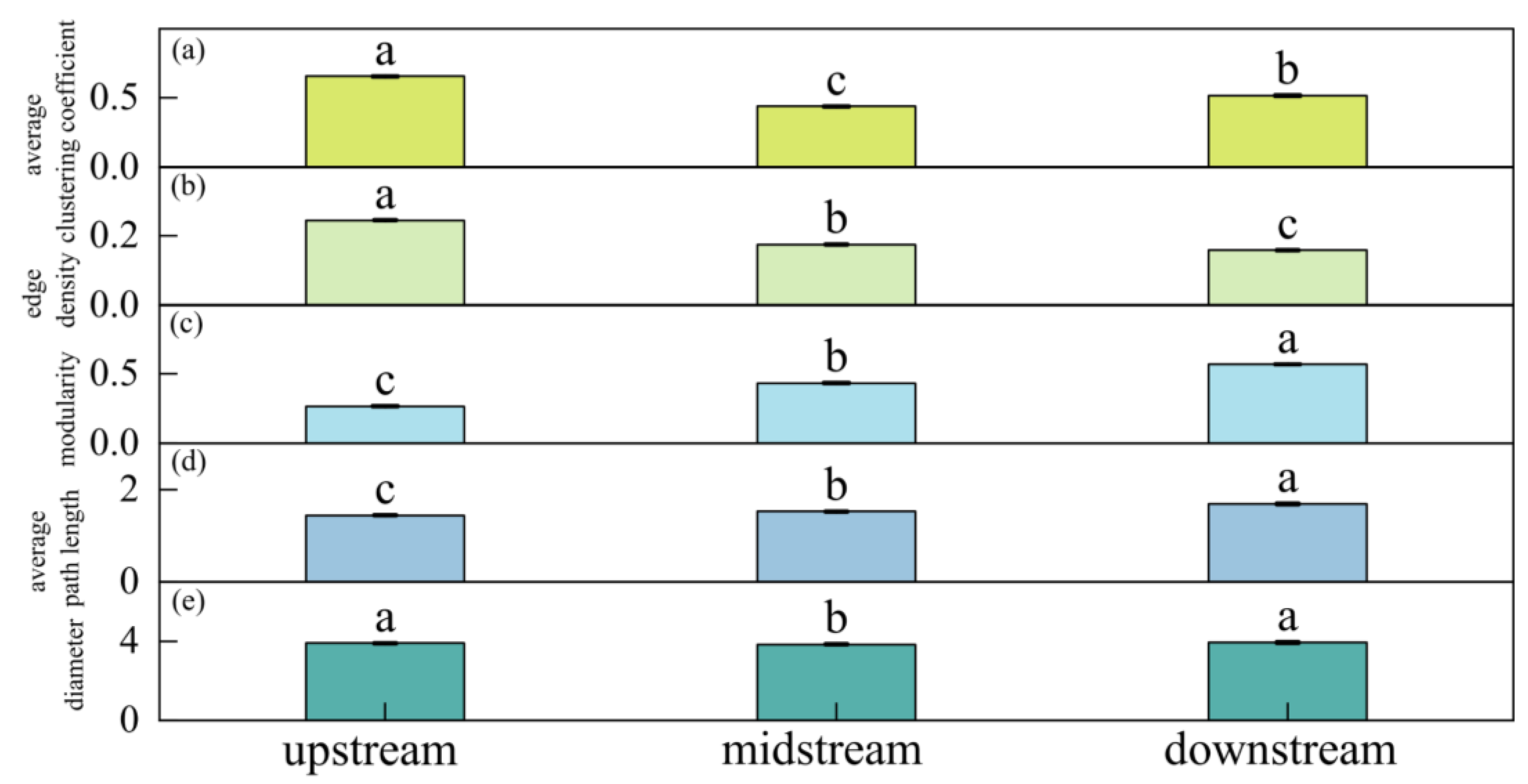 Forests 15 00437 g003