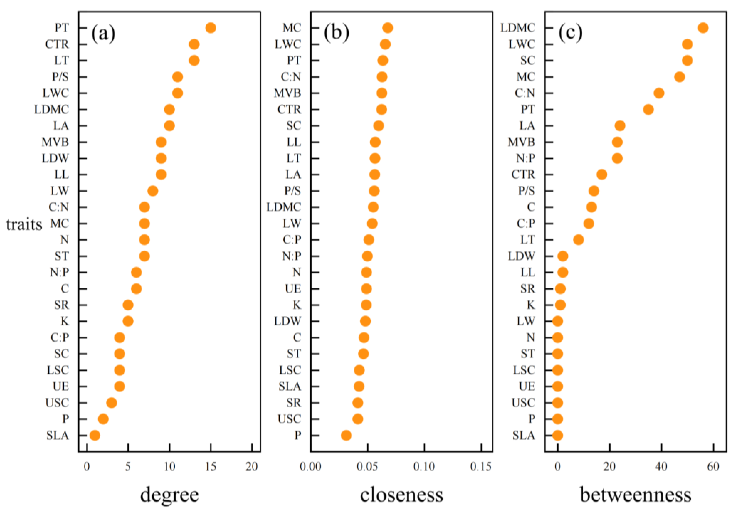 Forests 15 00437 g004a